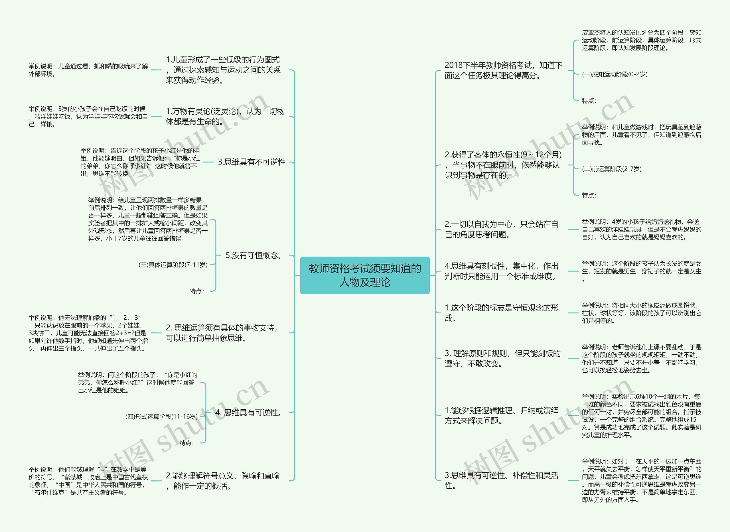 教师资格考试须要知道的人物及理论