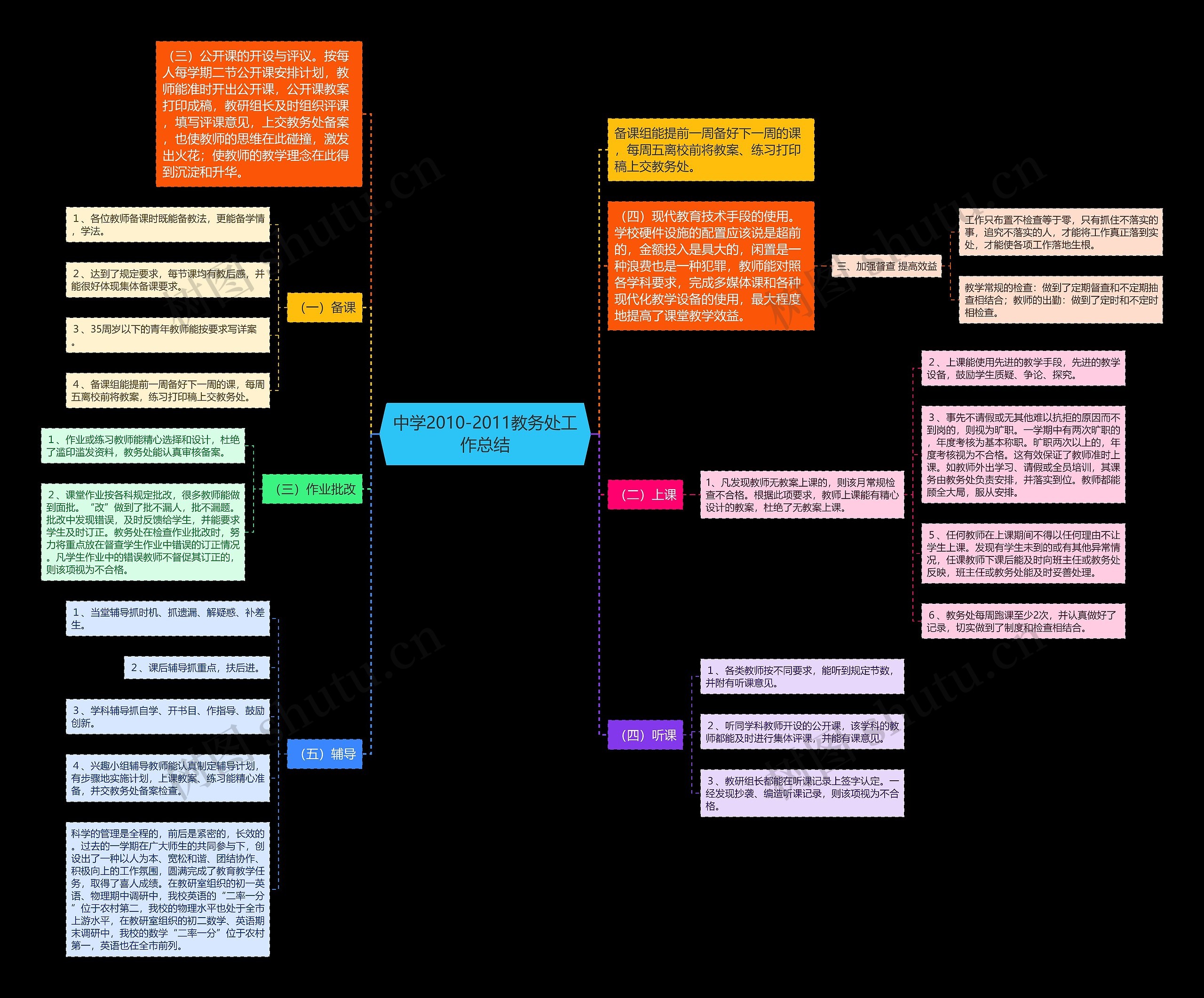 中学2010-2011教务处工作总结思维导图