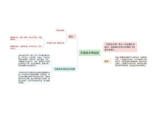 月是故乡明出处