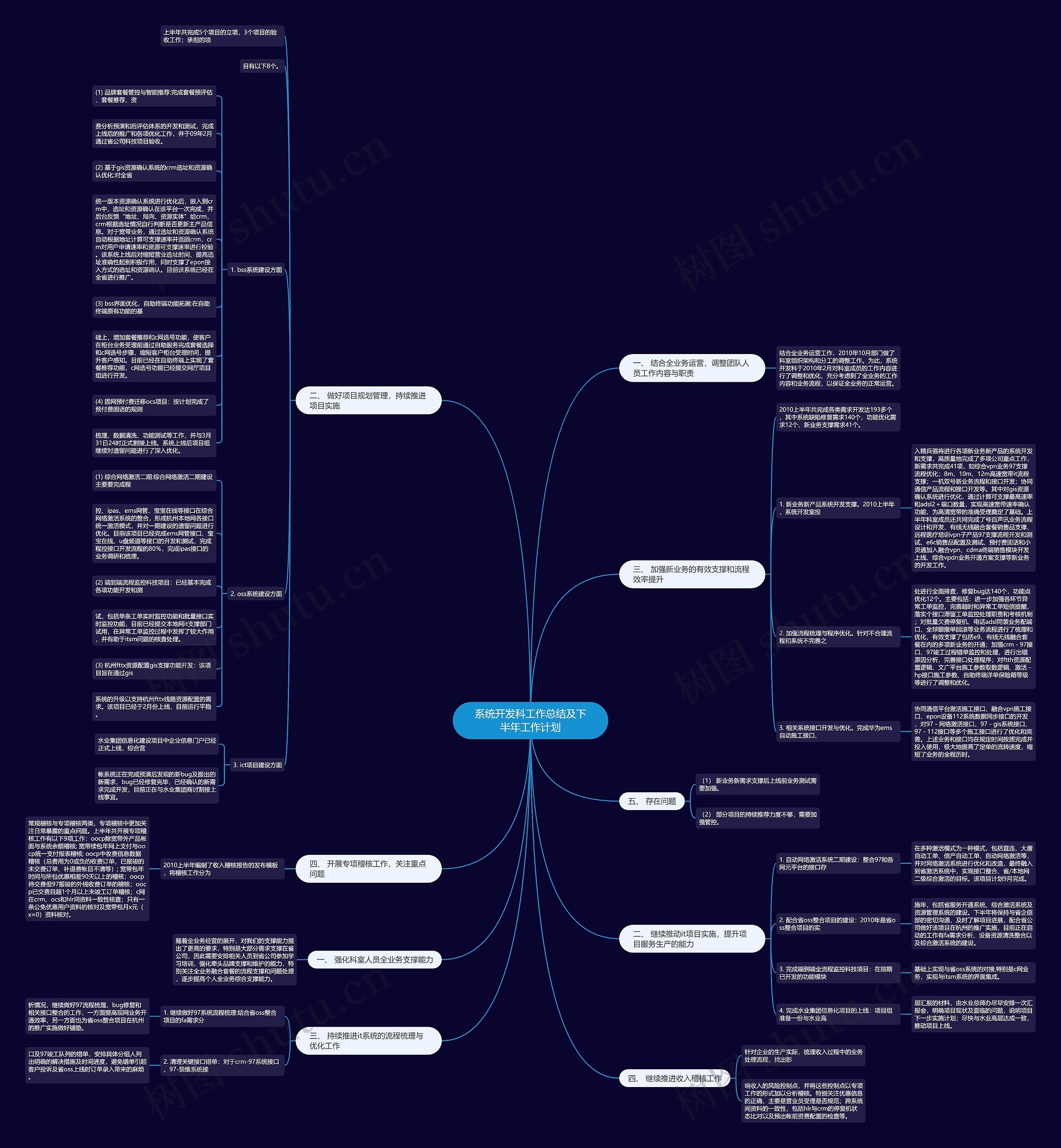 系统开发科工作总结及下半年工作计划思维导图