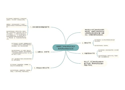 城镇职工养老保险和城乡居民养老保险的区别