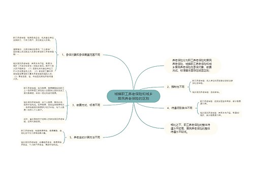 城镇职工养老保险和城乡居民养老保险的区别