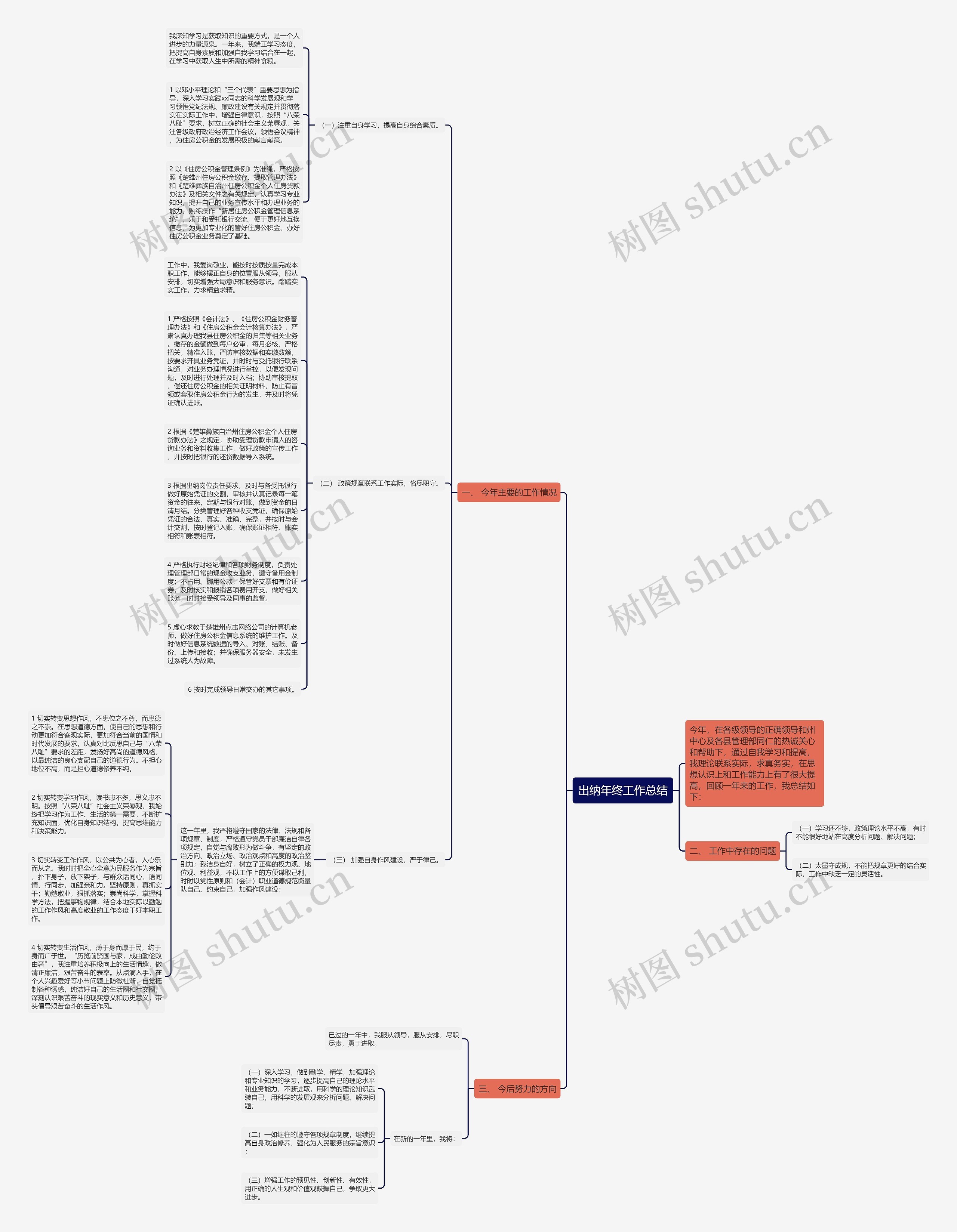 出纳年终工作总结思维导图
