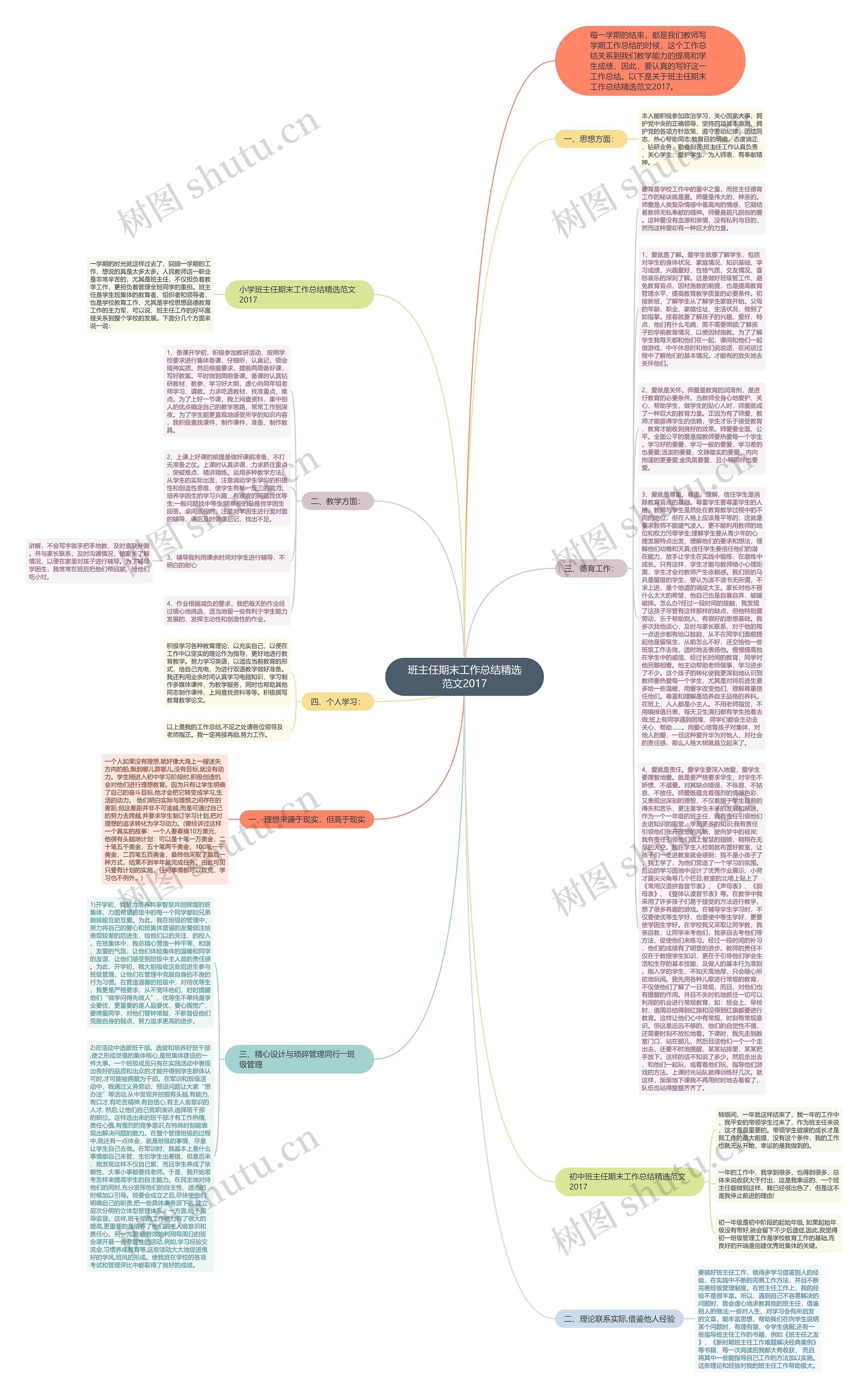 班主任期末工作总结精选范文2017思维导图
