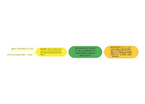 缙云县税务局关于制造业中小微企业延缓缴纳2021年第四季度部分税费有关事项时间安排