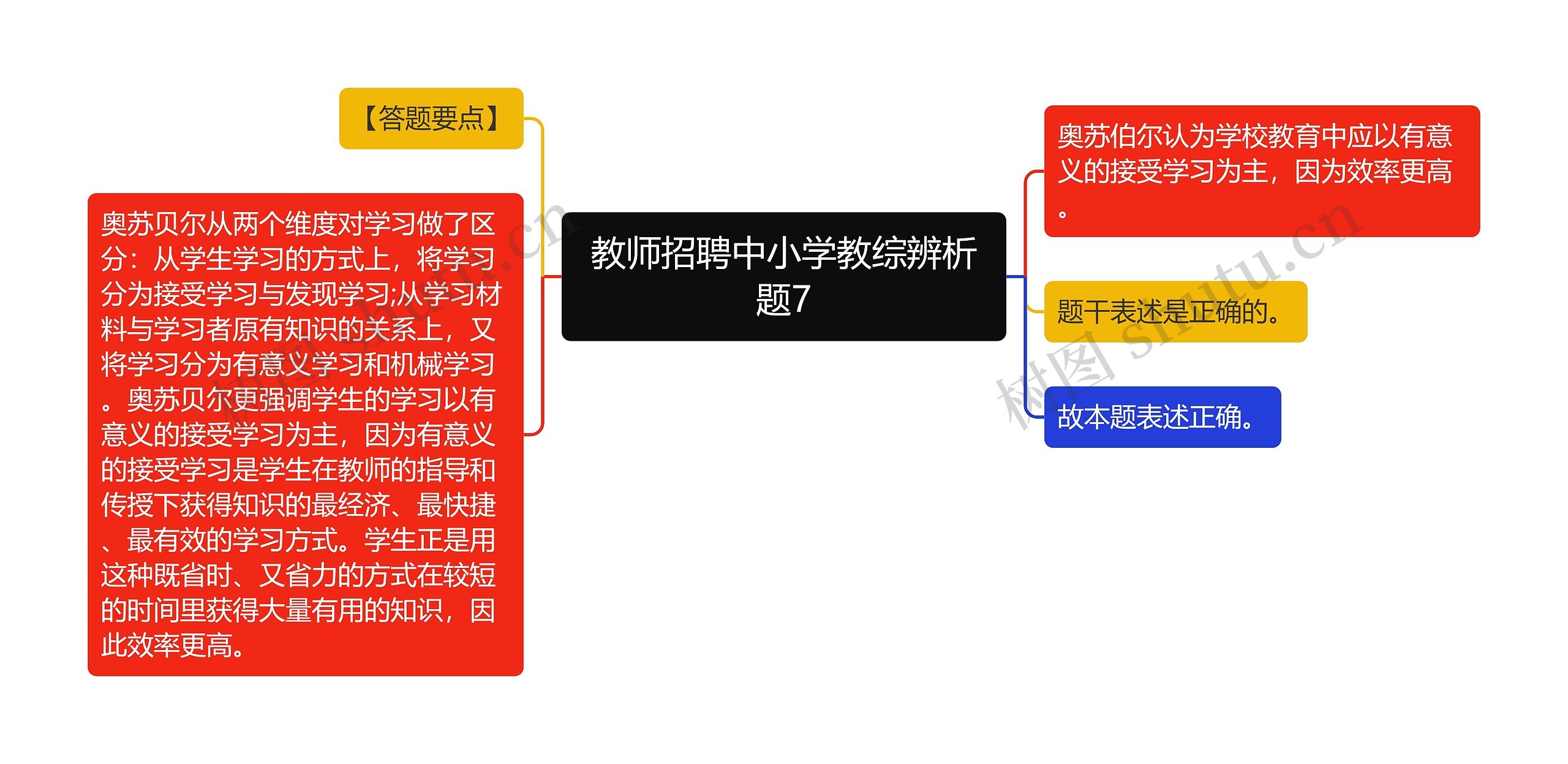 教师招聘中小学教综辨析题7