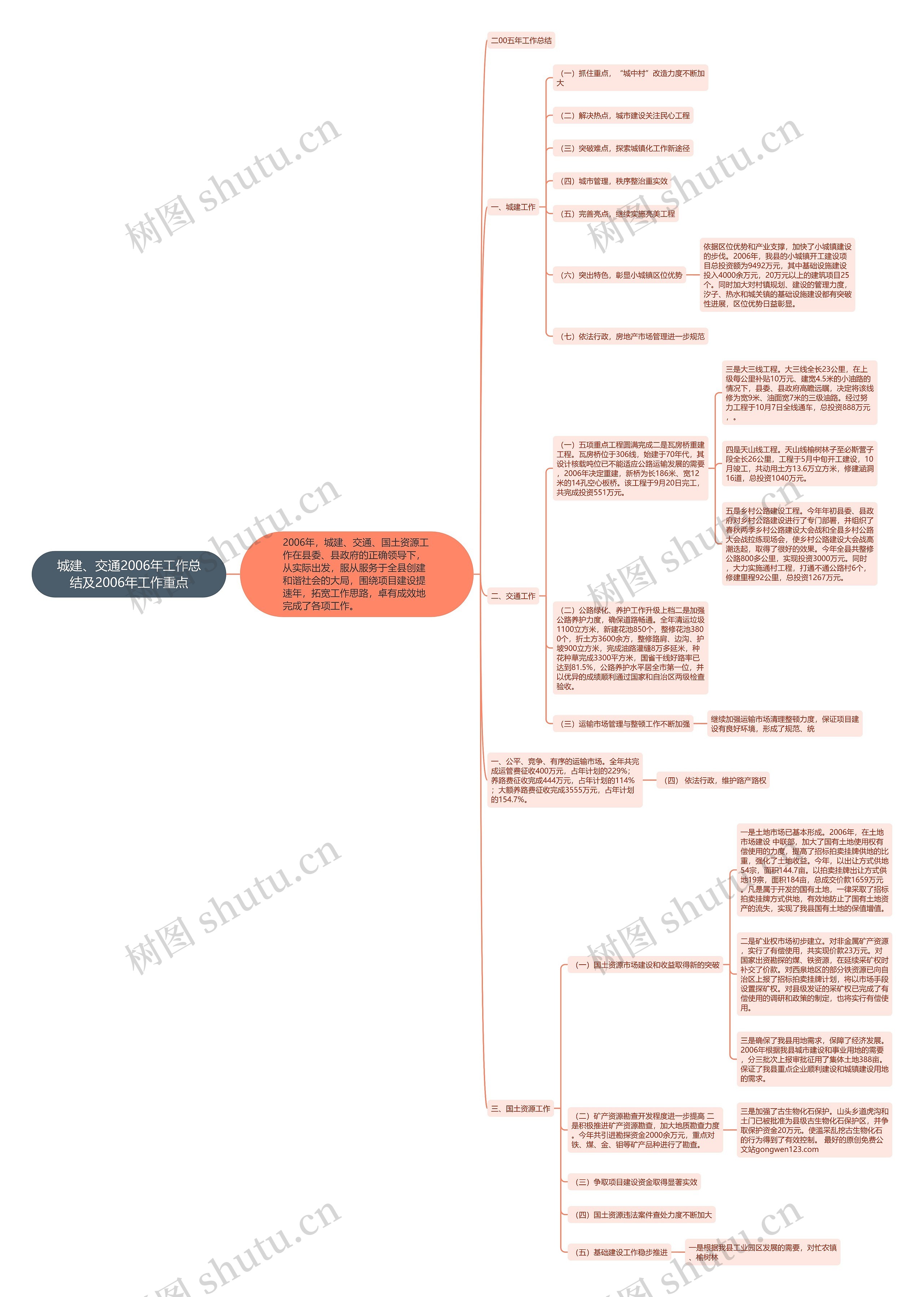 城建、交通2006年工作总结及2006年工作重点 城建、交通2006年工作总结及2006年工作重点
