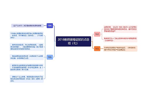 2018教师资格证知识点总结（七）