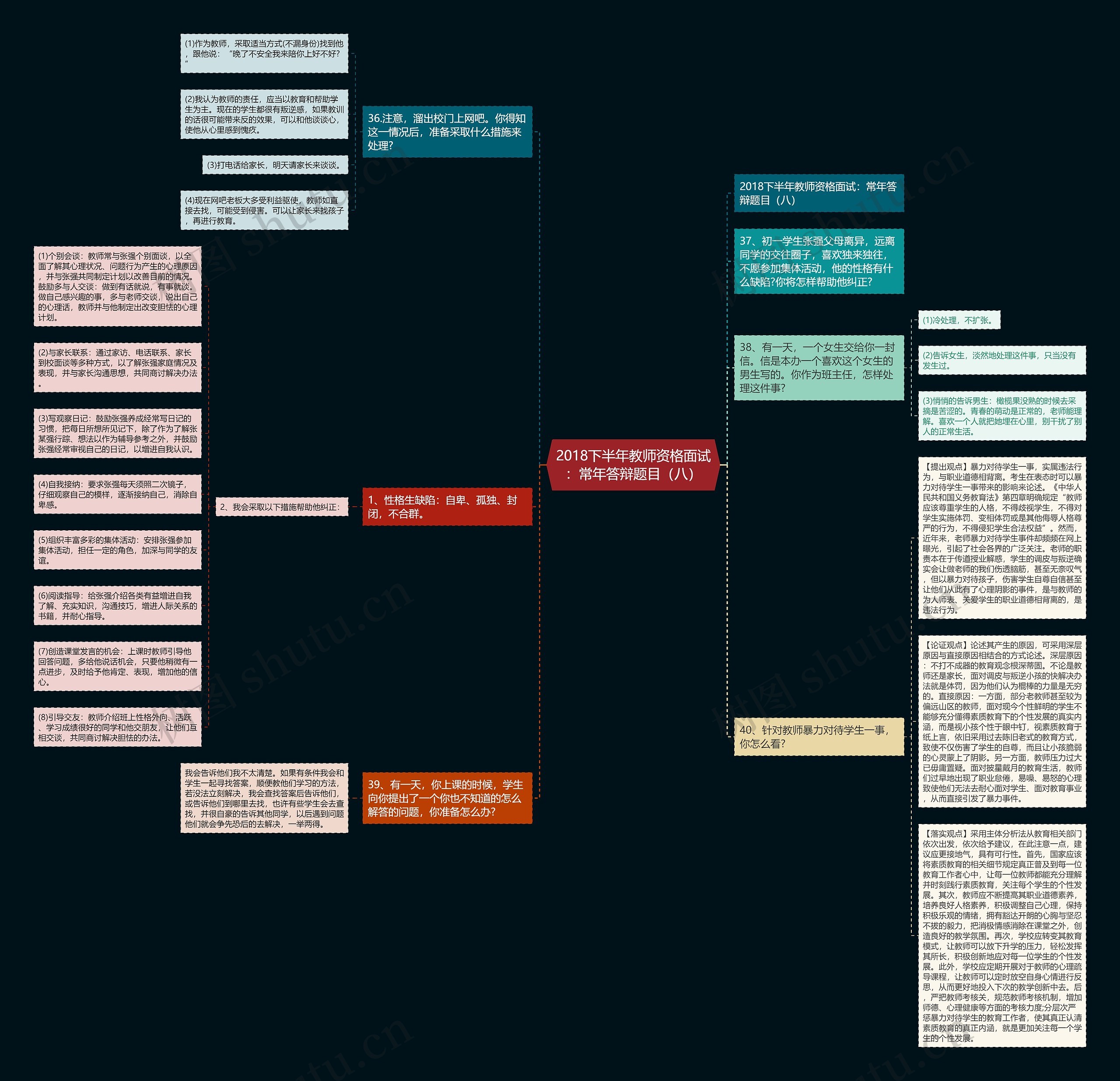 2018下半年教师资格面试：常年答辩题目（八）思维导图