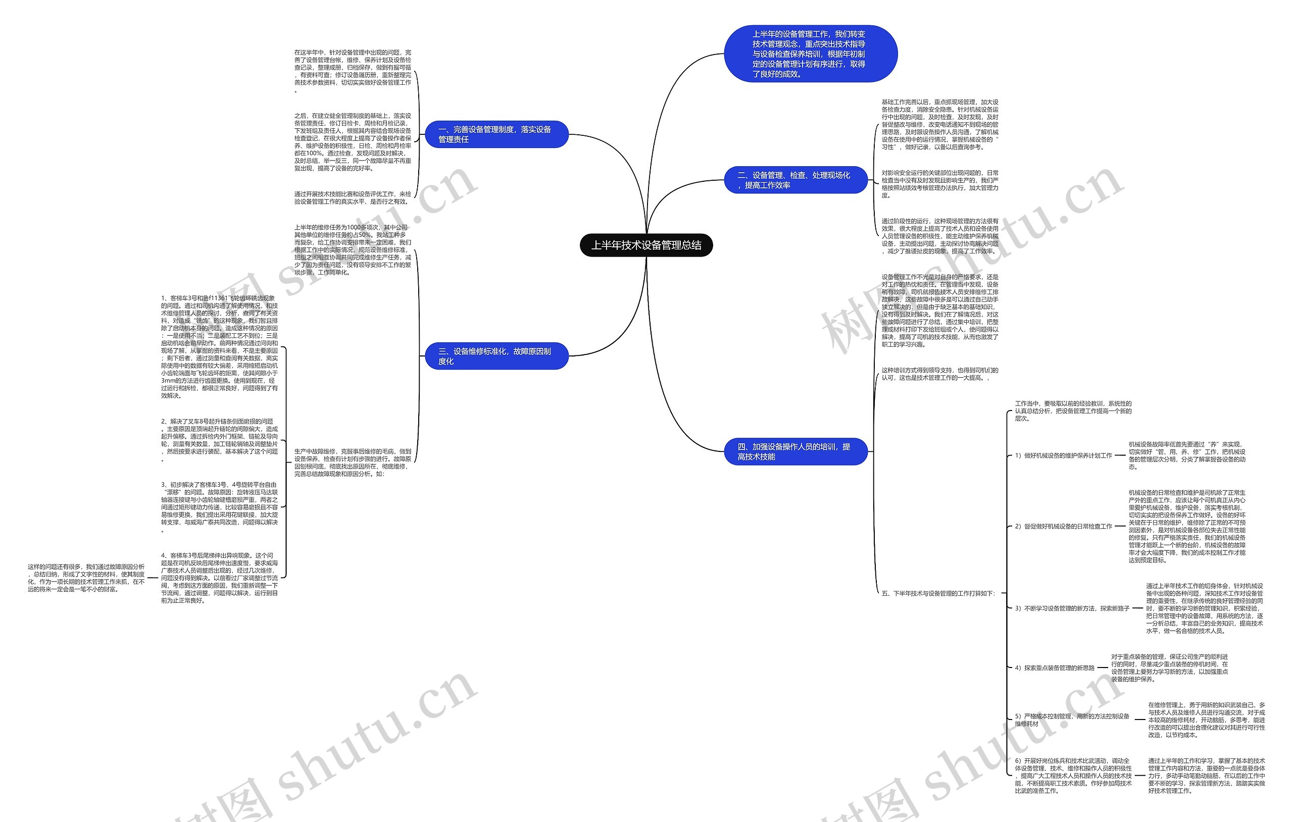上半年技术设备管理总结思维导图