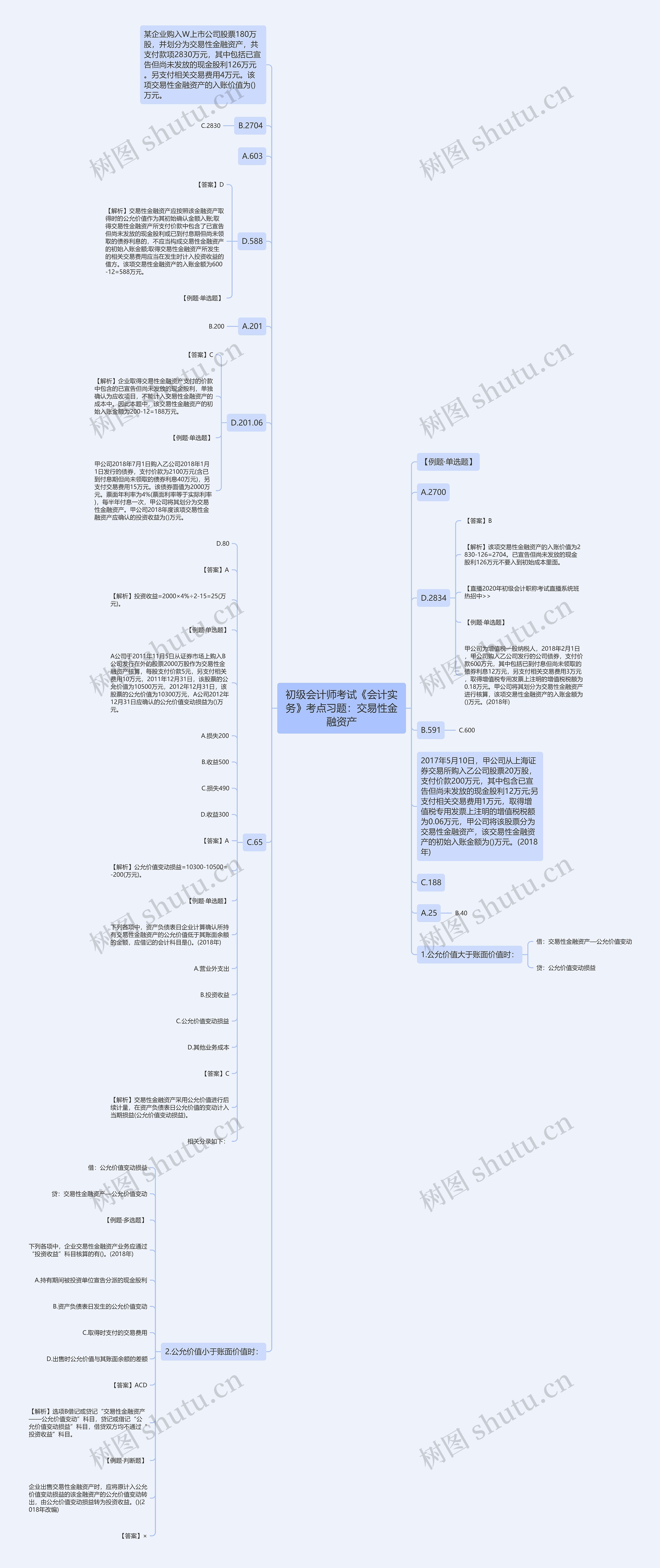 初级会计师考试《会计实务》考点习题：交易性金融资产