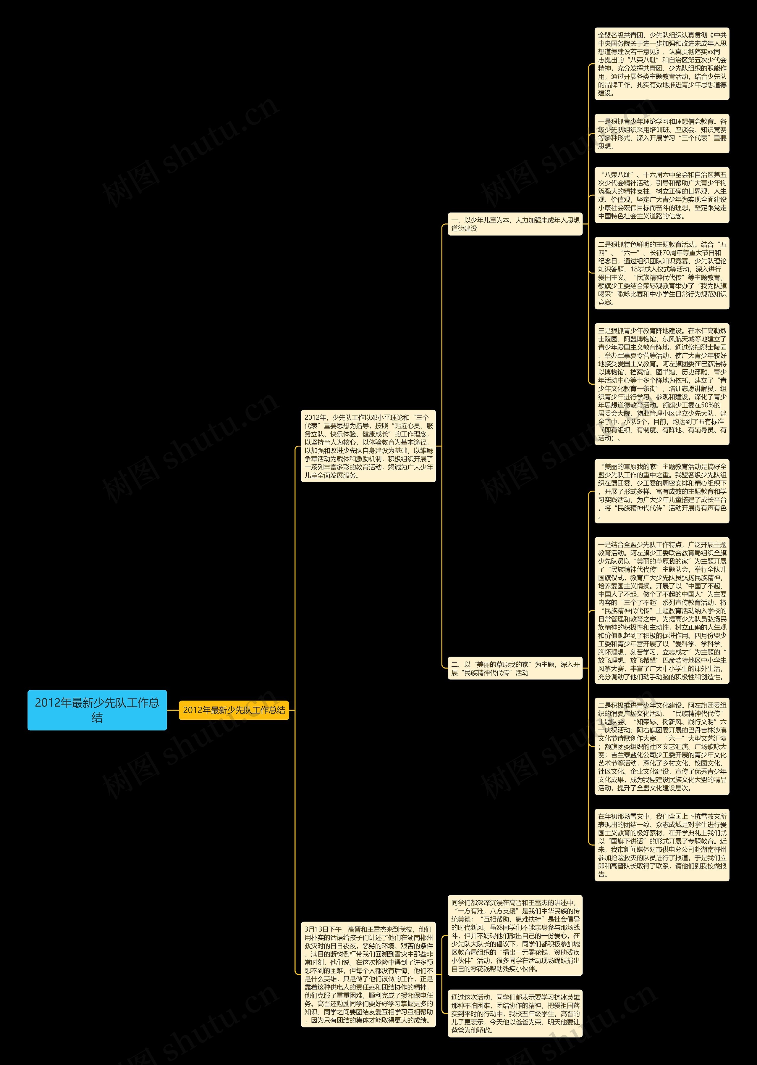 2012年最新少先队工作总结思维导图