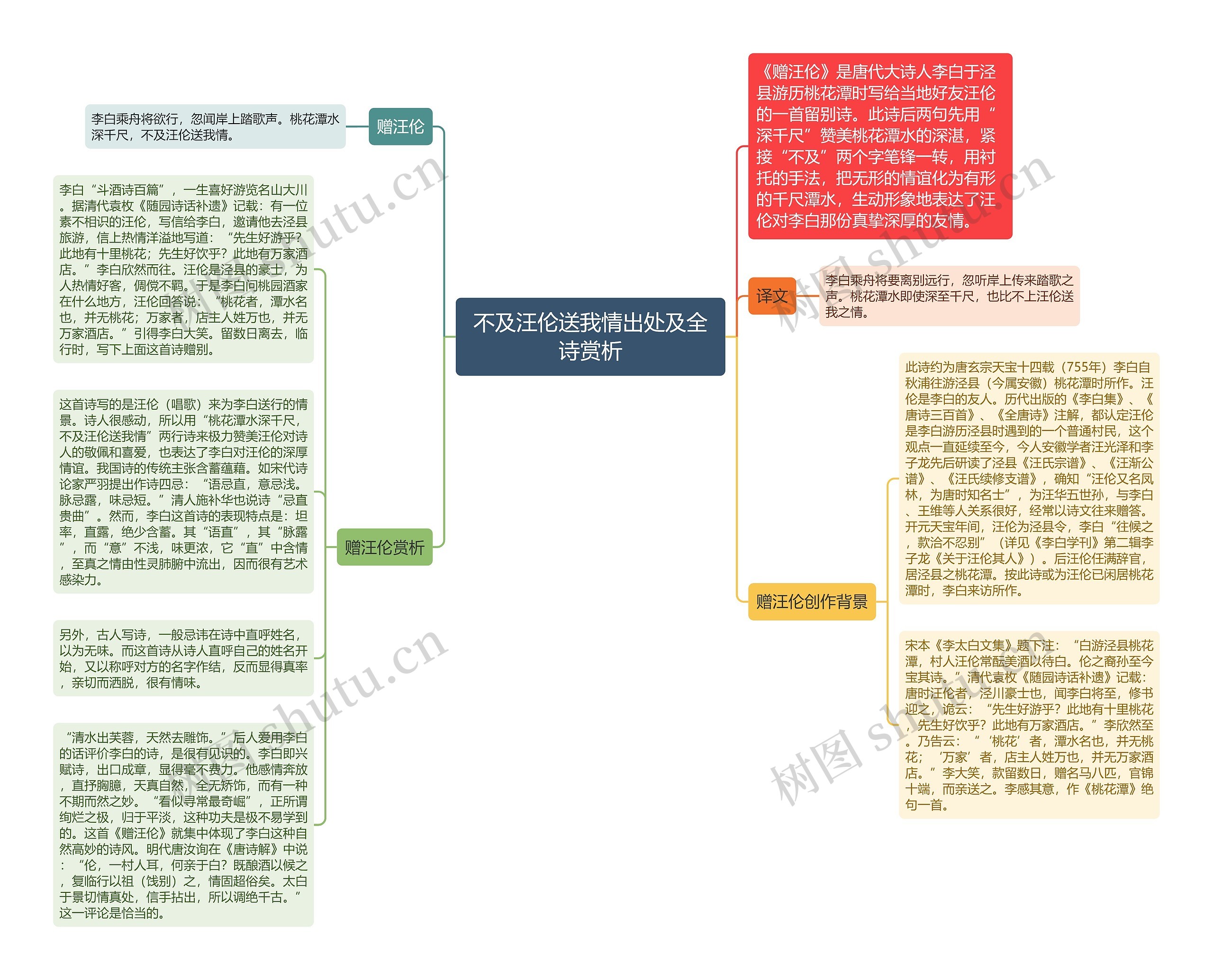 不及汪伦送我情出处及全诗赏析