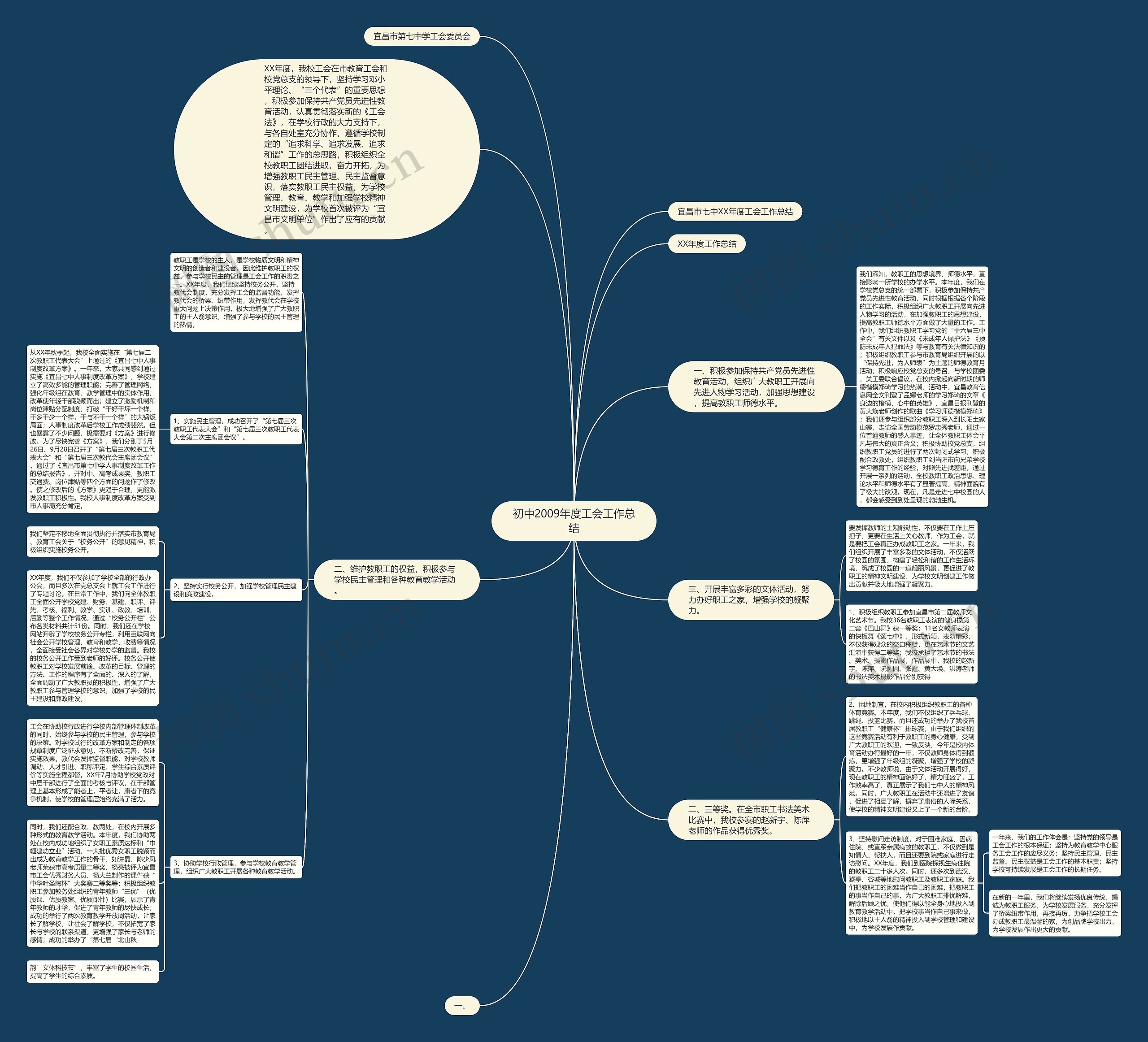 初中2009年度工会工作总结思维导图