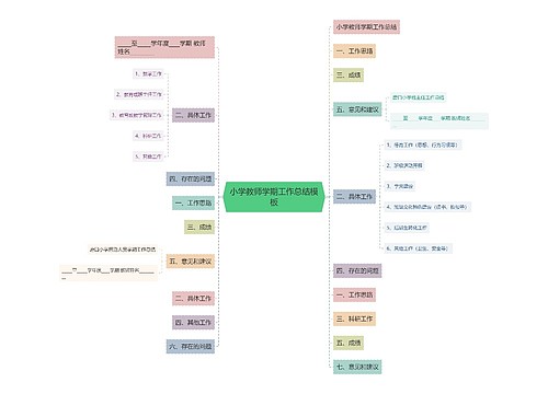 小学教师学期工作总结模板