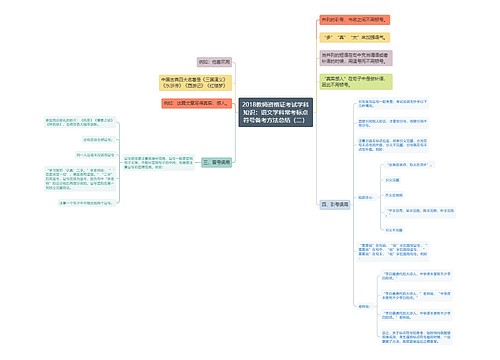 2018教师资格证考试学科知识：语文学科常考标点符号备考方法总结（二）