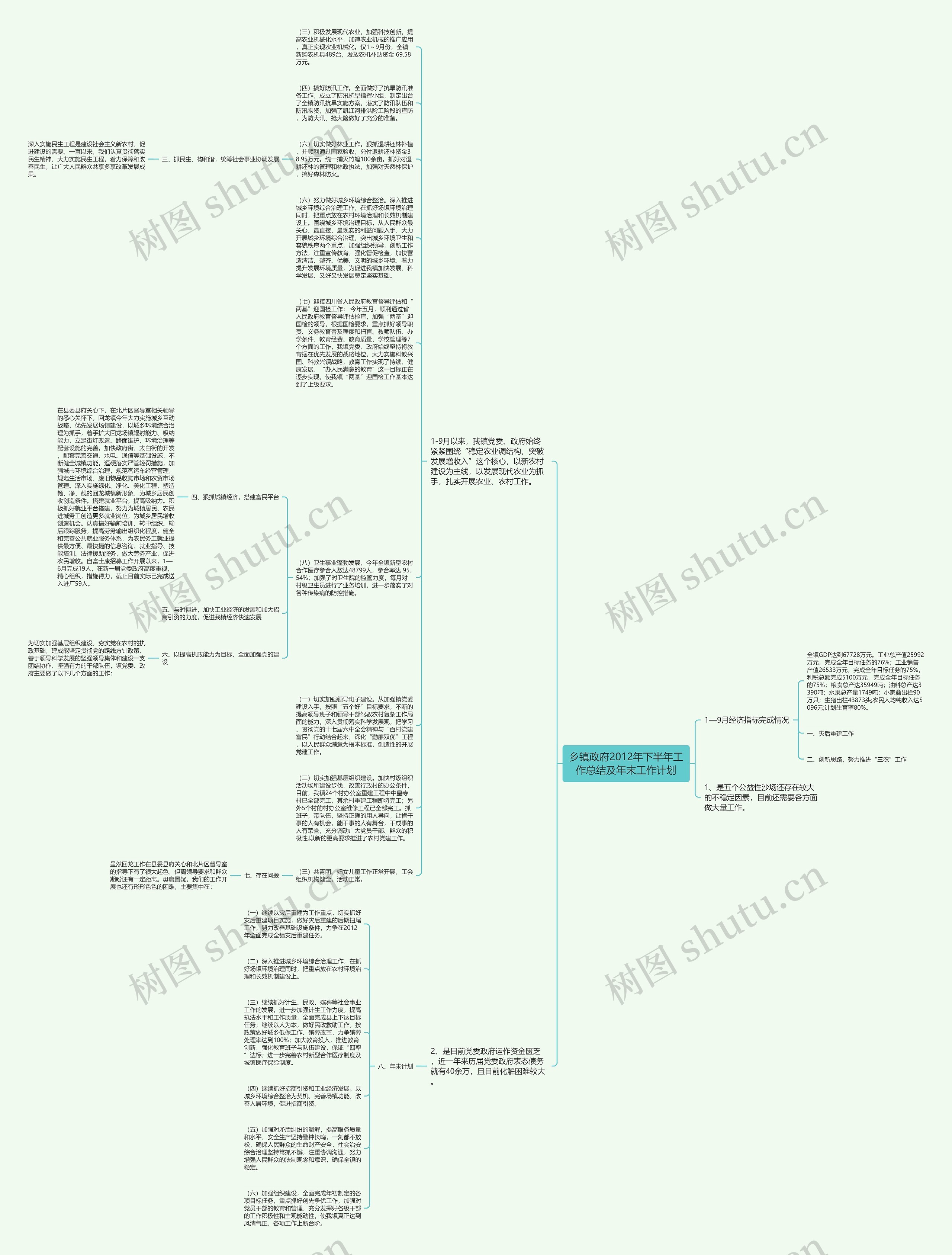 乡镇政府2012年下半年工作总结及年末工作计划思维导图