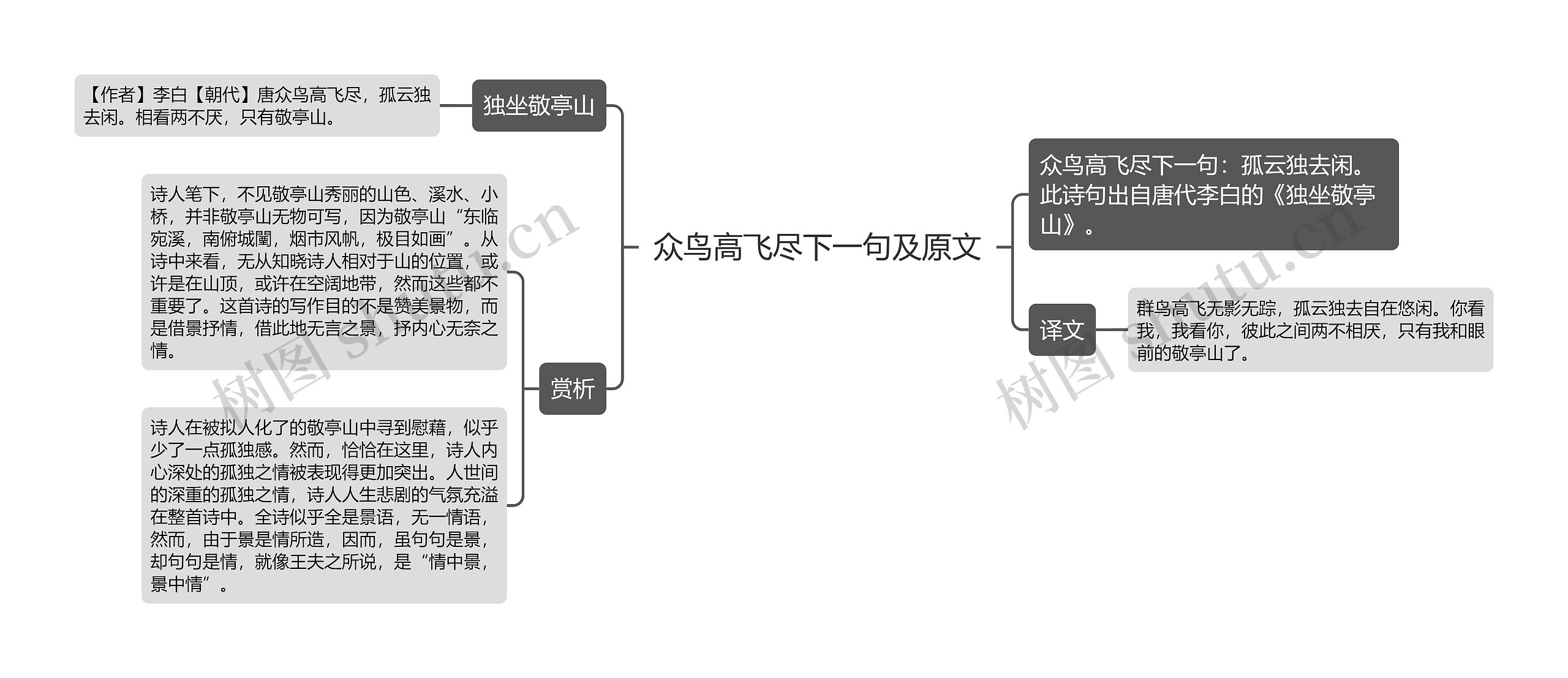 众鸟高飞尽下一句及原文思维导图