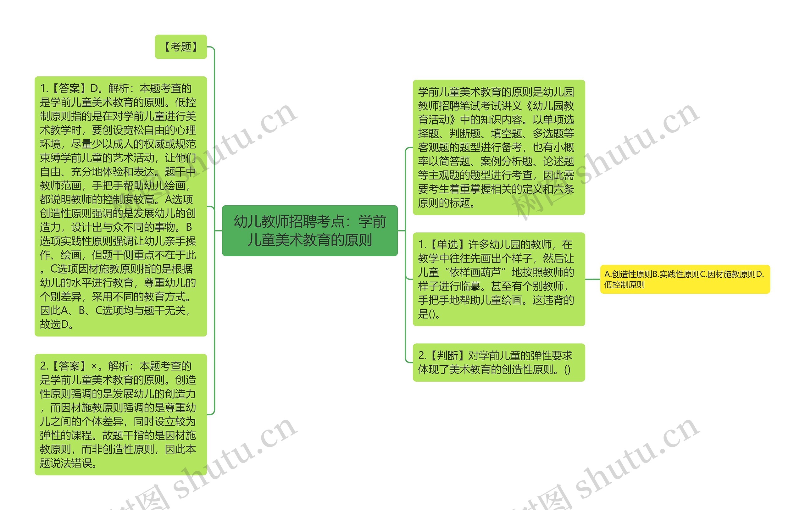 幼儿教师招聘考点：学前儿童美术教育的原则