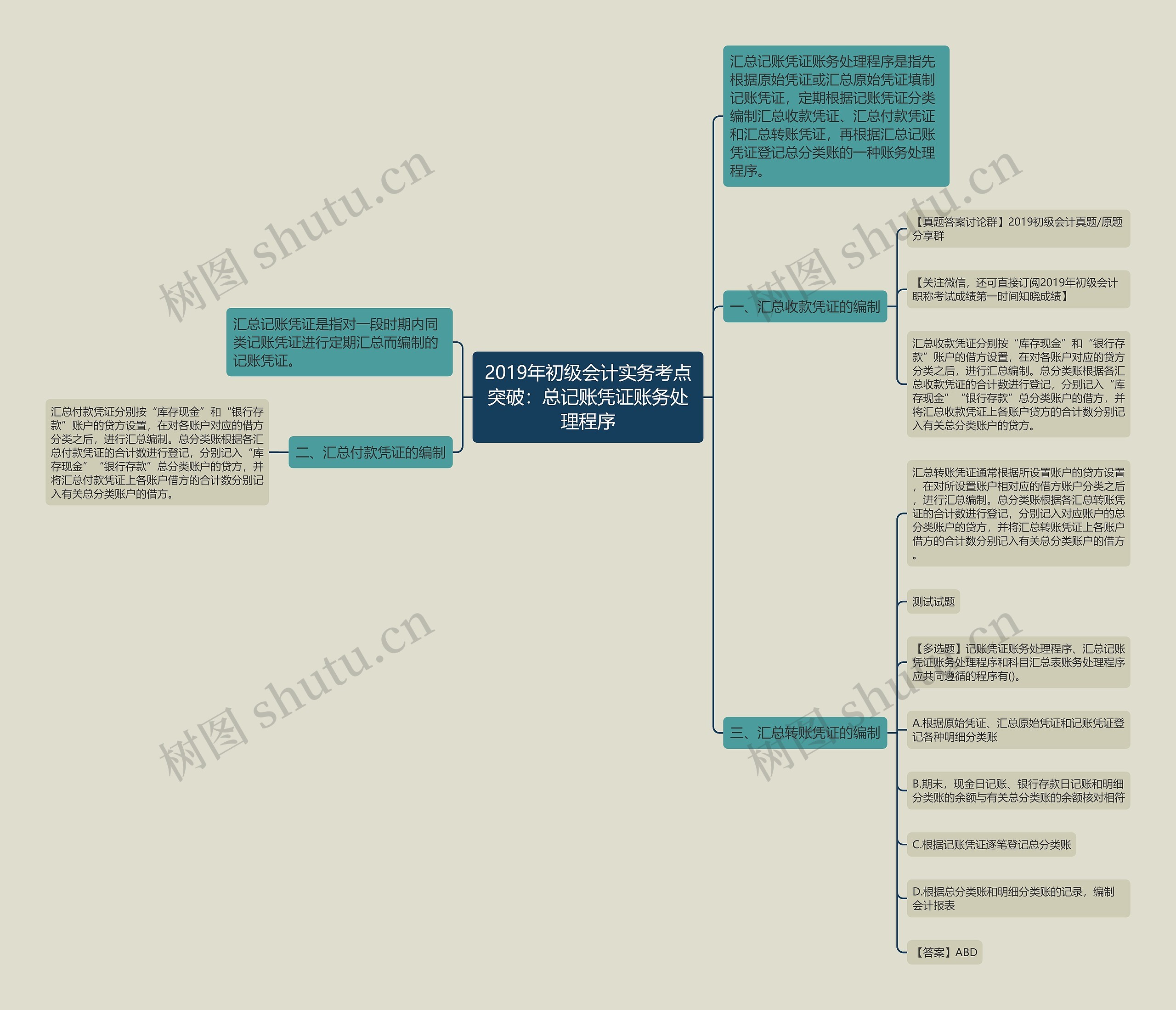 2019年初级会计实务考点突破：总记账凭证账务处理程序