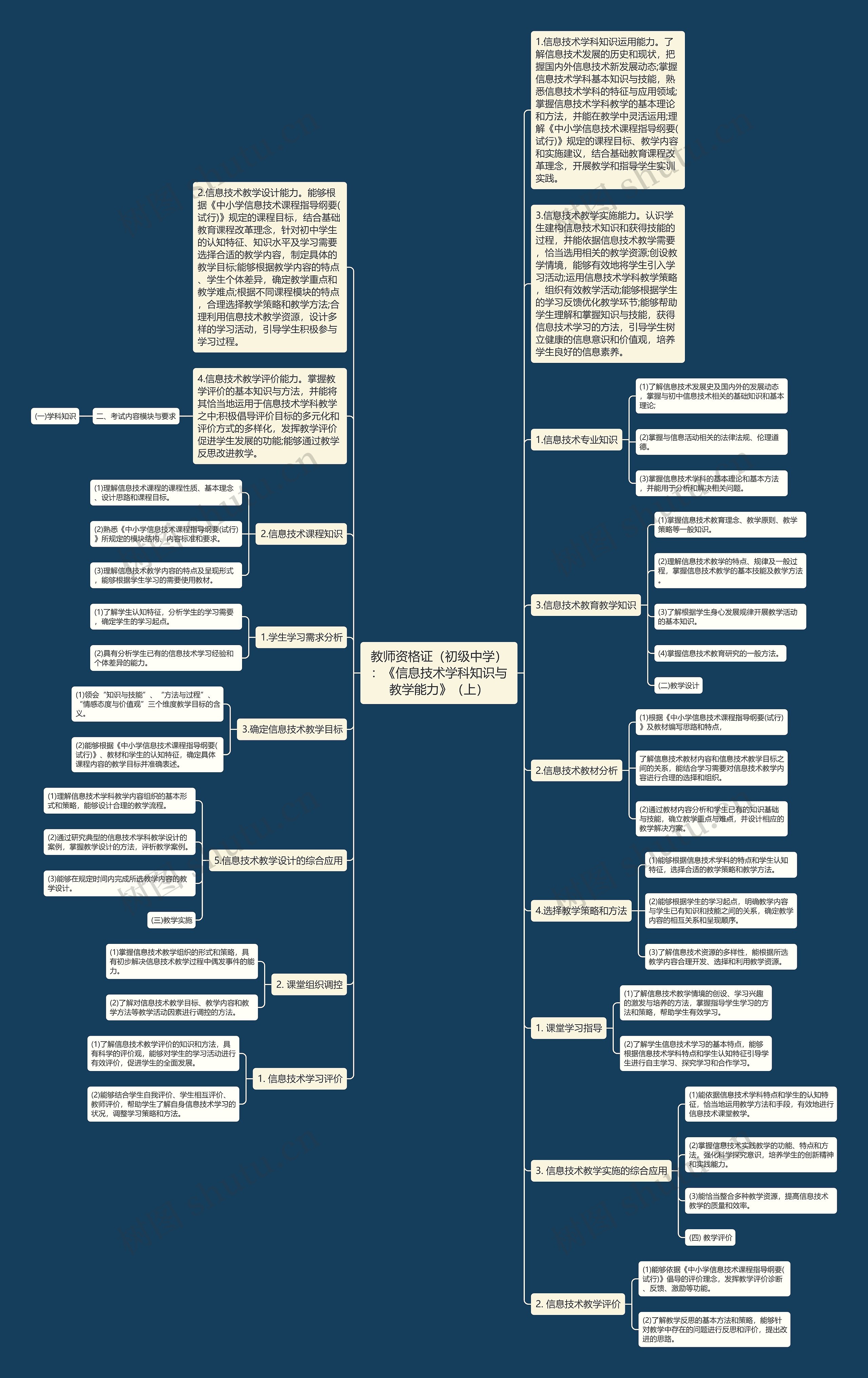 教师资格证（初级中学）：《信息技术学科知识与教学能力》（上）