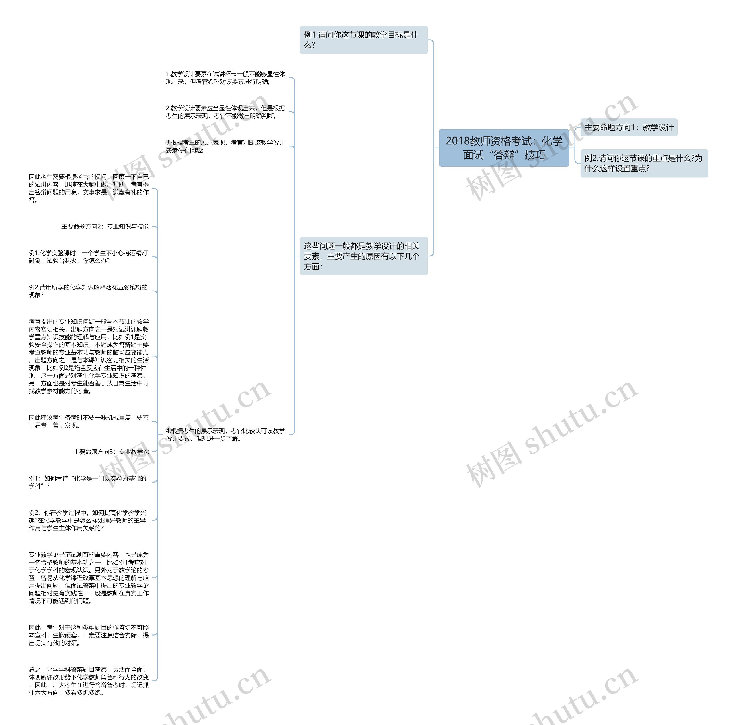 2018教师资格考试：化学面试“答辩”技巧思维导图