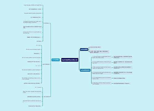 battle的用法总结大全