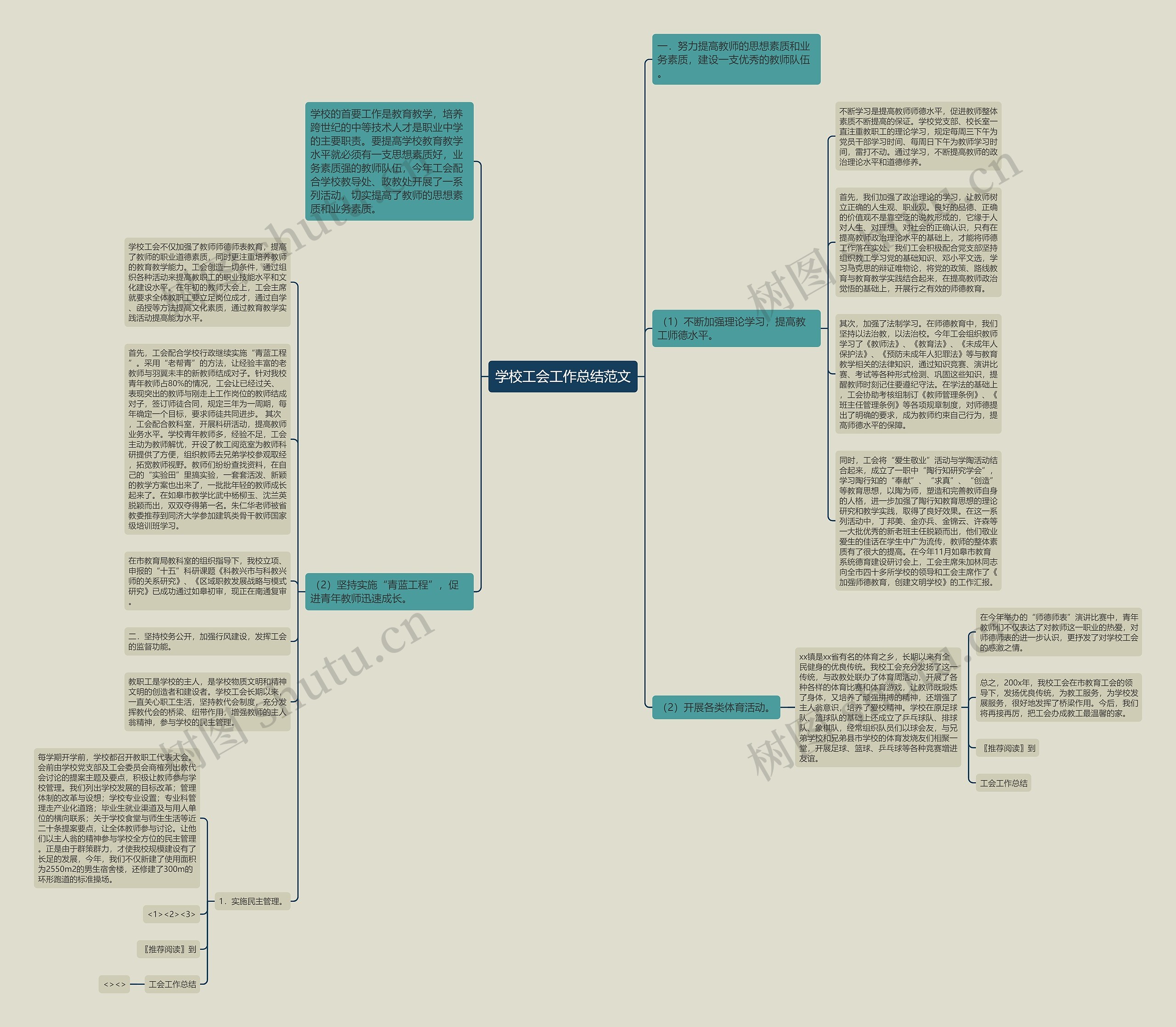 学校工会工作总结范文思维导图