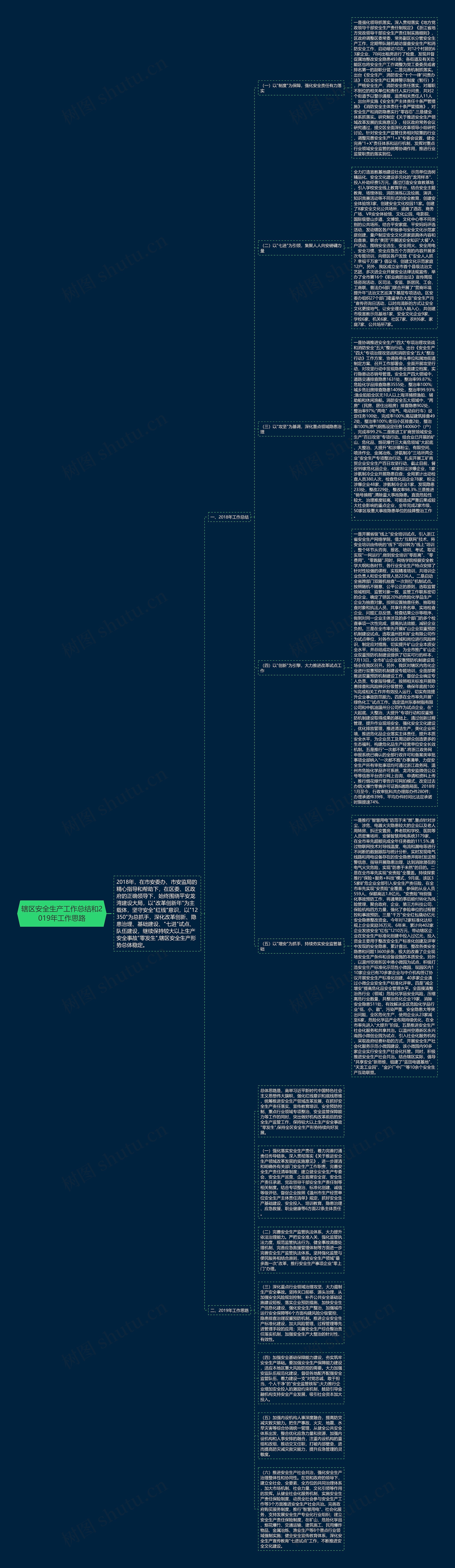 辖区安全生产工作总结和2019年工作思路思维导图