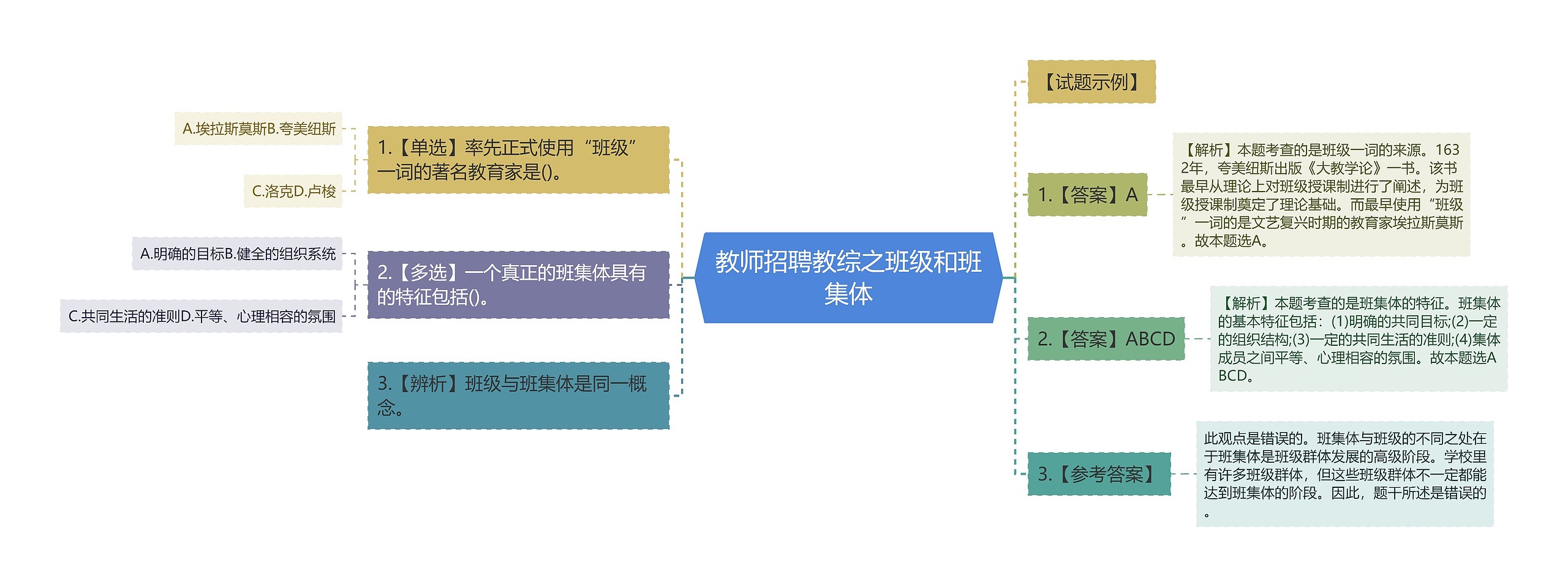 教师招聘教综之班级和班集体