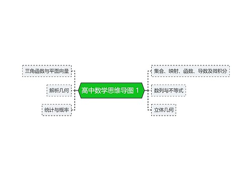 高中数学思维导图 1 