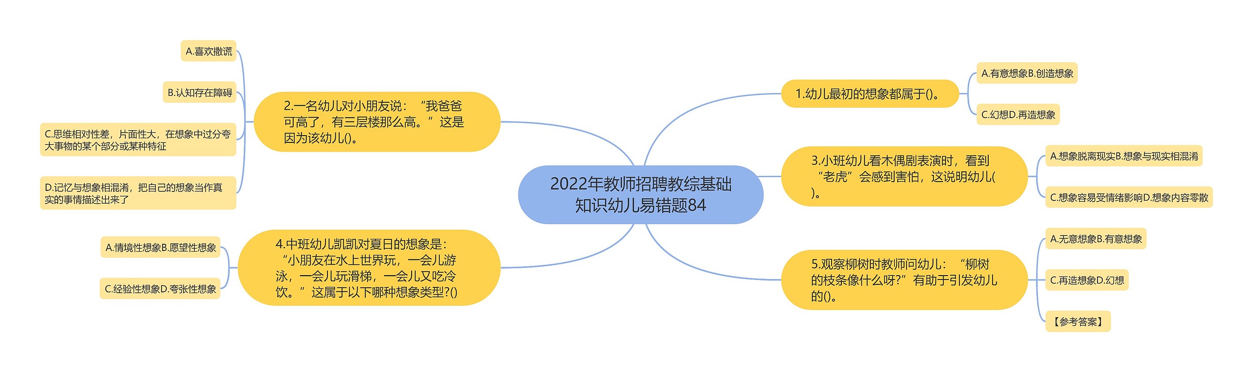 2022年教师招聘教综基础知识幼儿易错题84思维导图