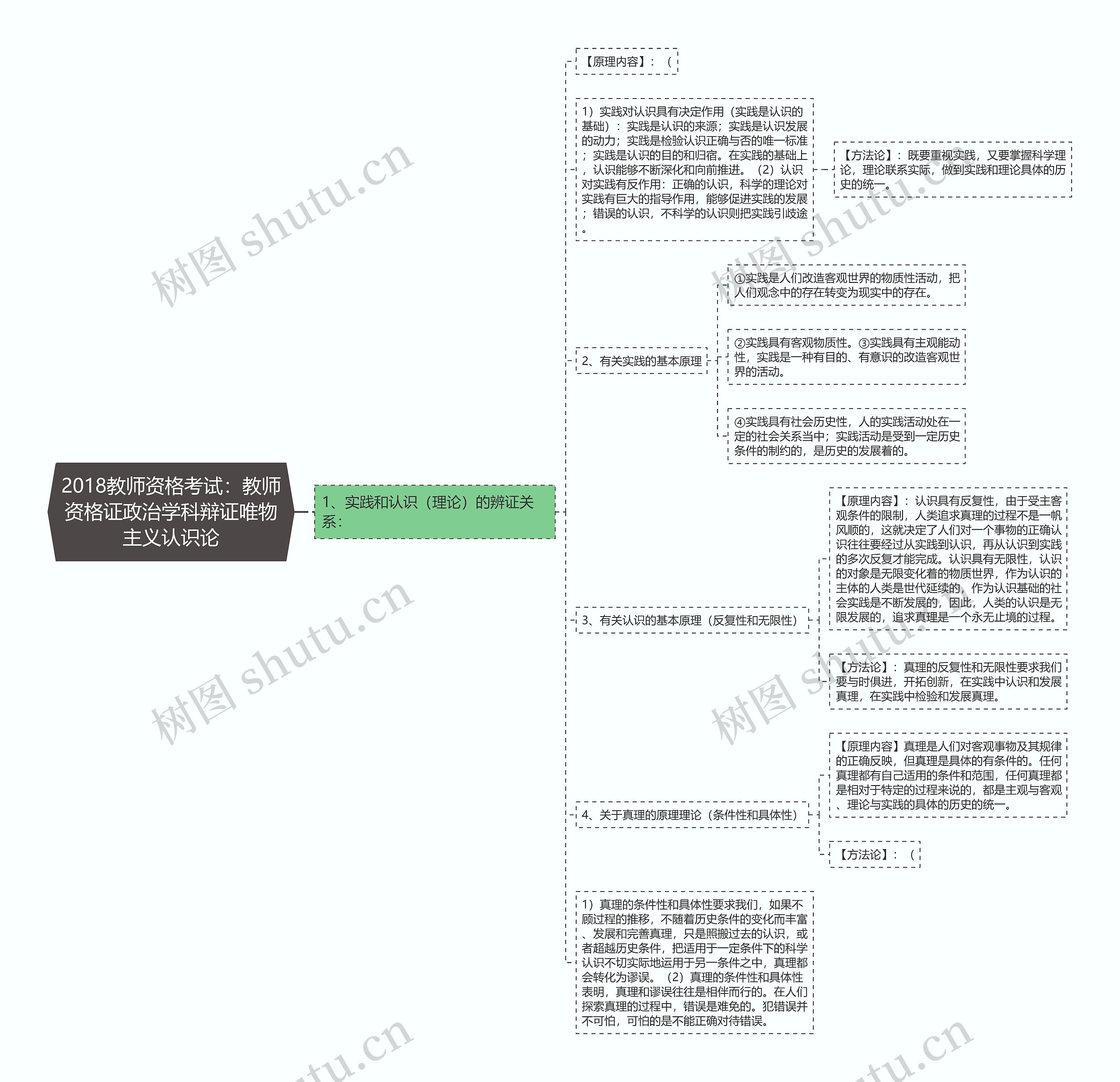 2018教师资格考试：教师资格证政治学科辩证唯物主义认识论