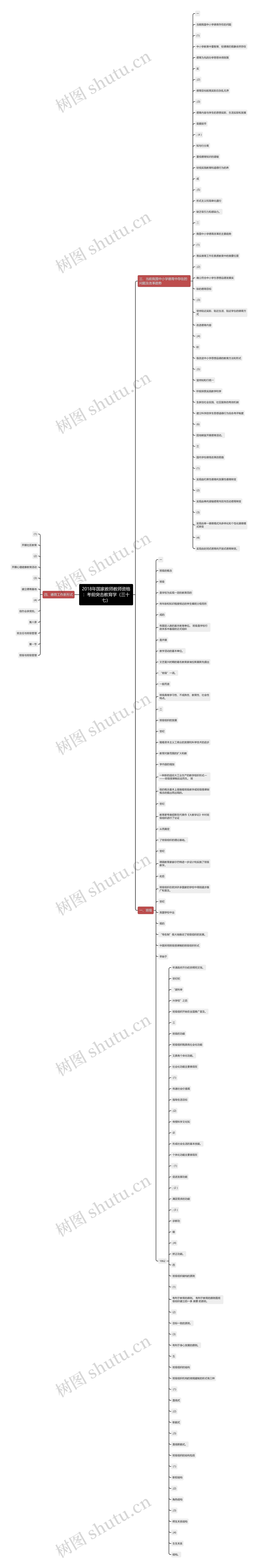 2018年国家教师教师资格：考前突击教育学（三十七）思维导图