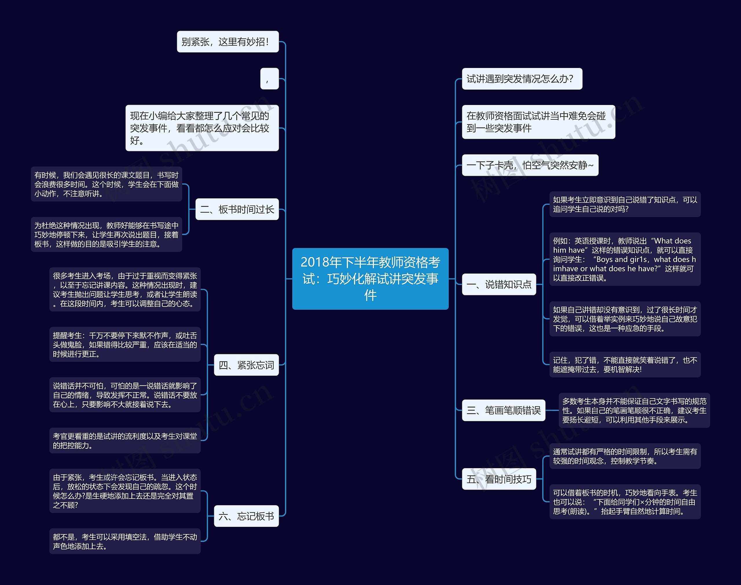 2018年下半年教师资格考试：巧妙化解试讲突发事件思维导图