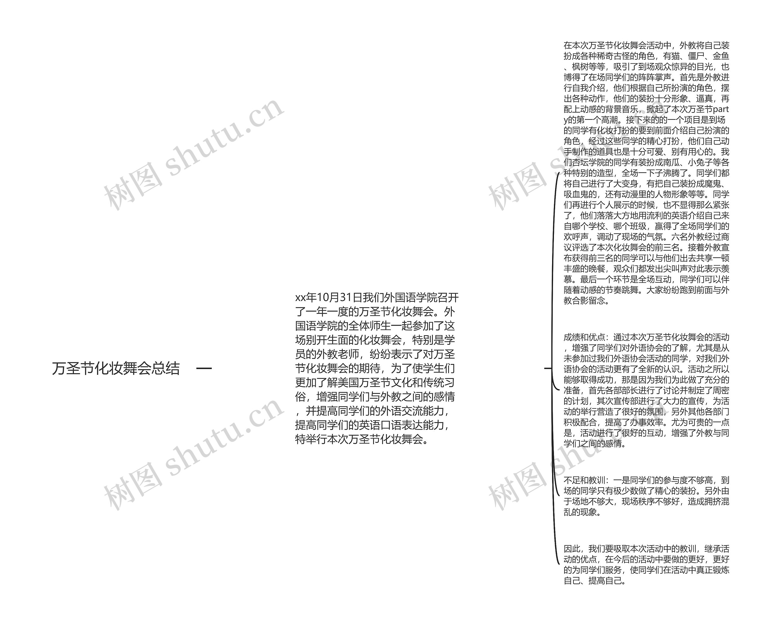 万圣节化妆舞会总结思维导图