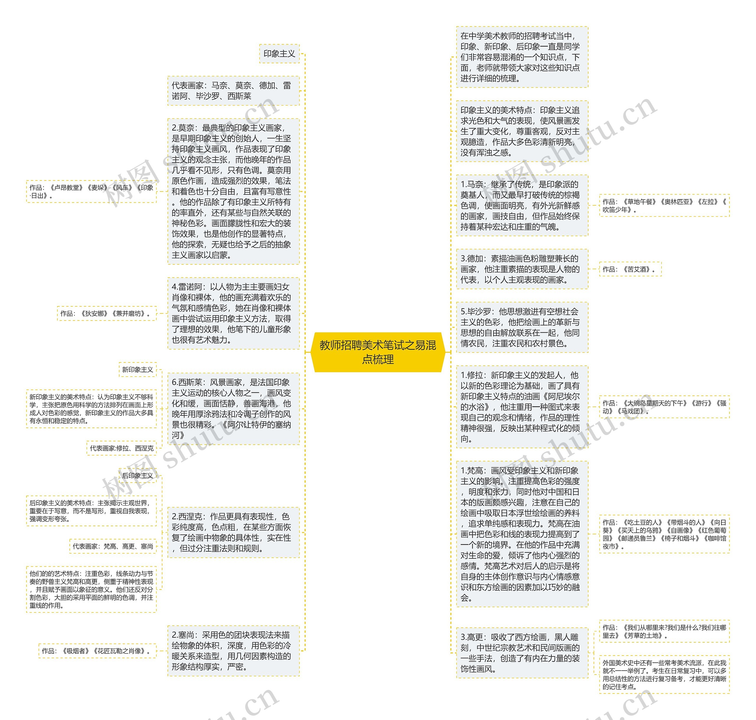 教师招聘美术笔试之易混点梳理思维导图