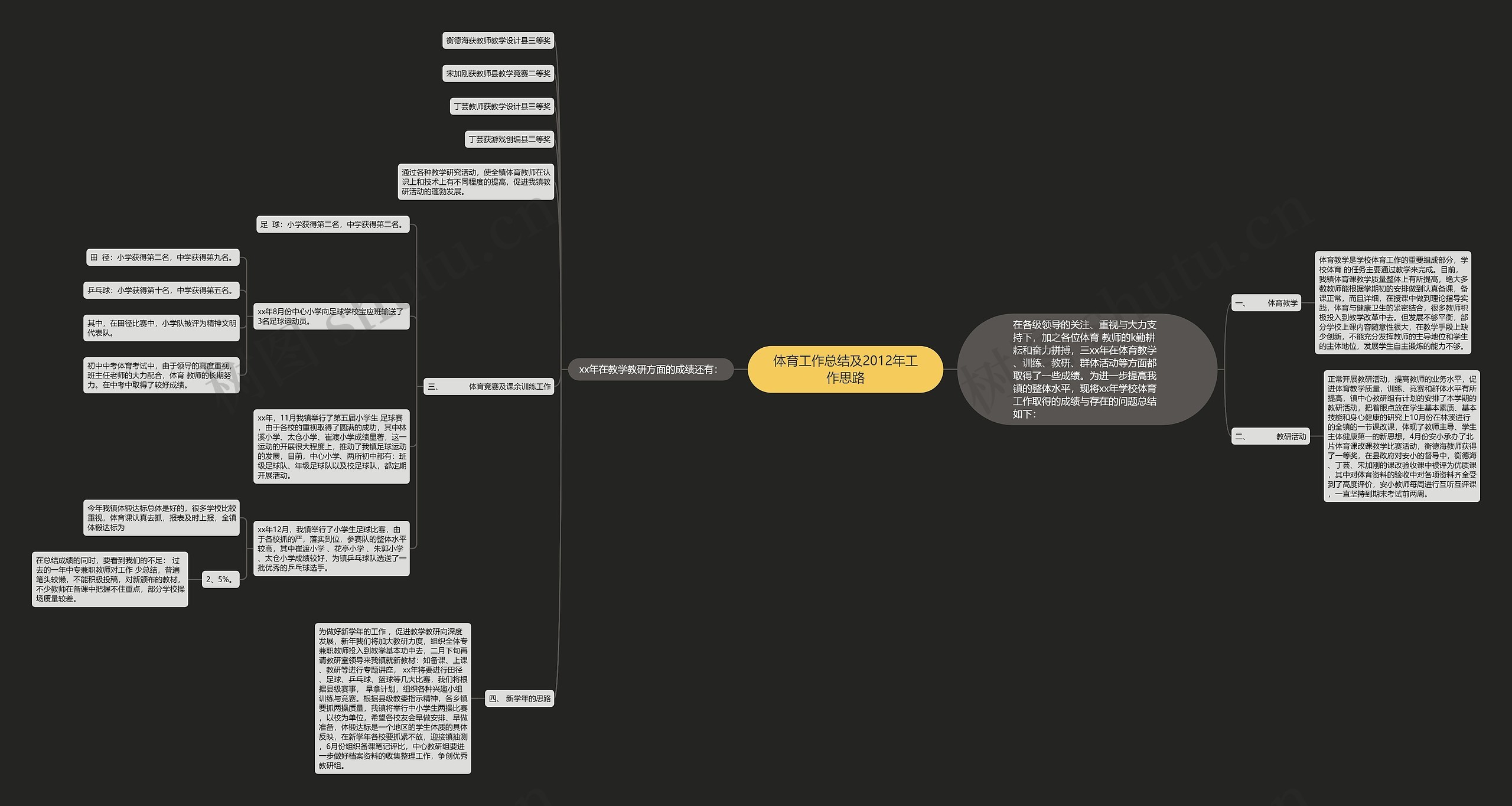 体育工作总结及2012年工作思路思维导图