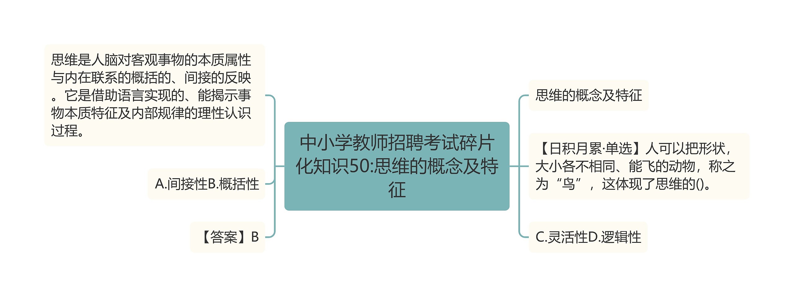 中小学教师招聘考试碎片化知识50:思维的概念及特征