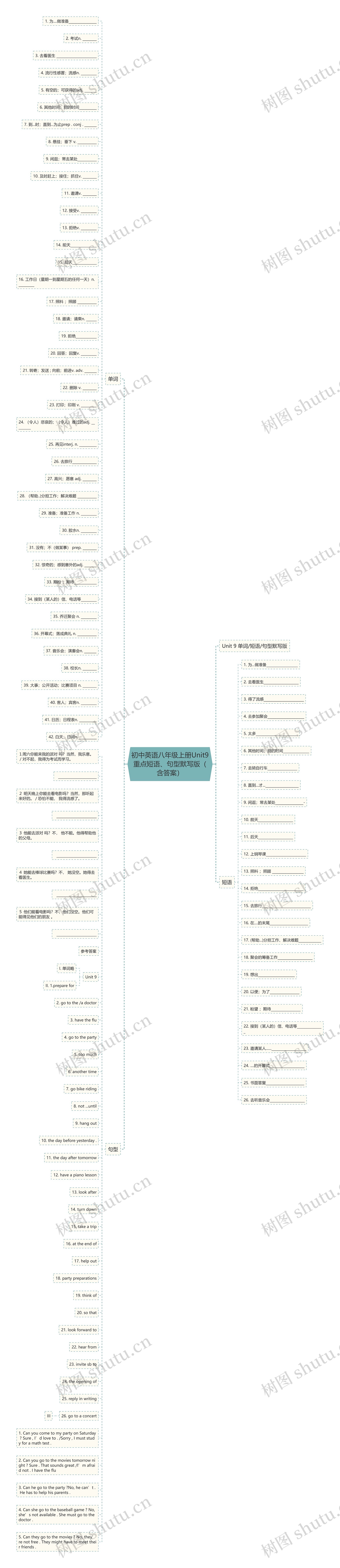 初中英语八年级上册Unit9重点短语、句型默写版（含答案）思维导图