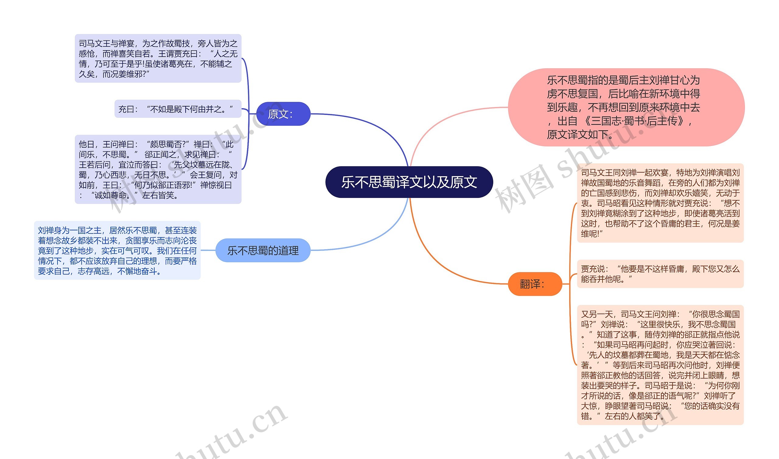 乐不思蜀译文以及原文思维导图