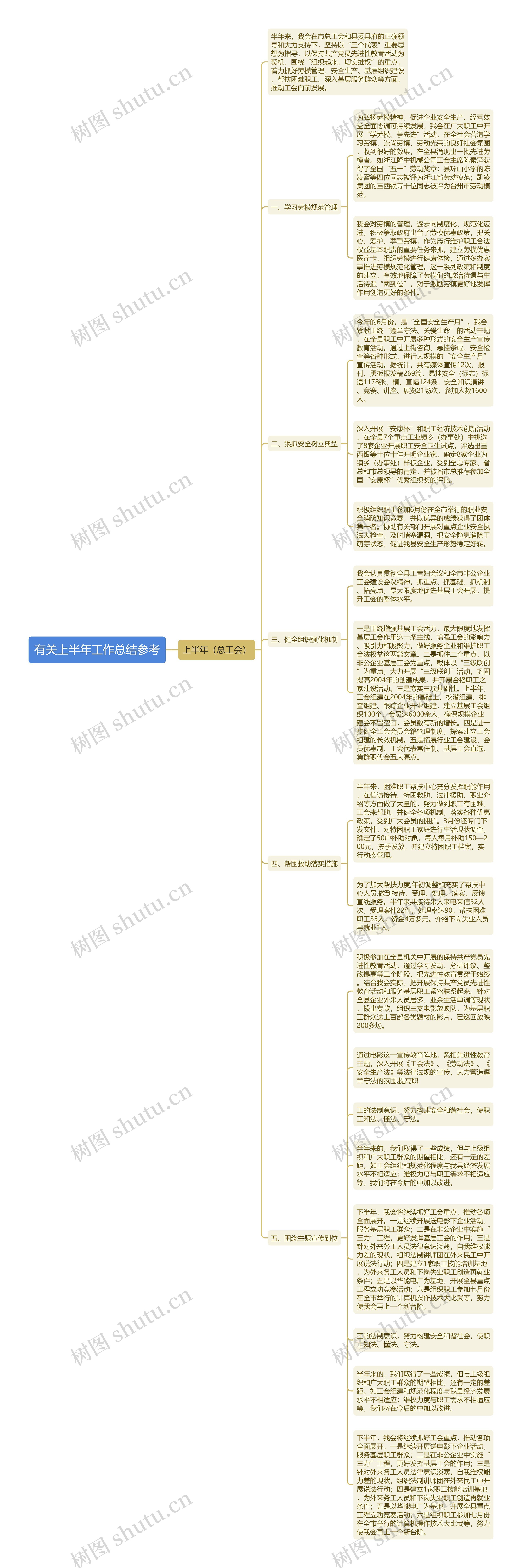 有关上半年工作总结参考