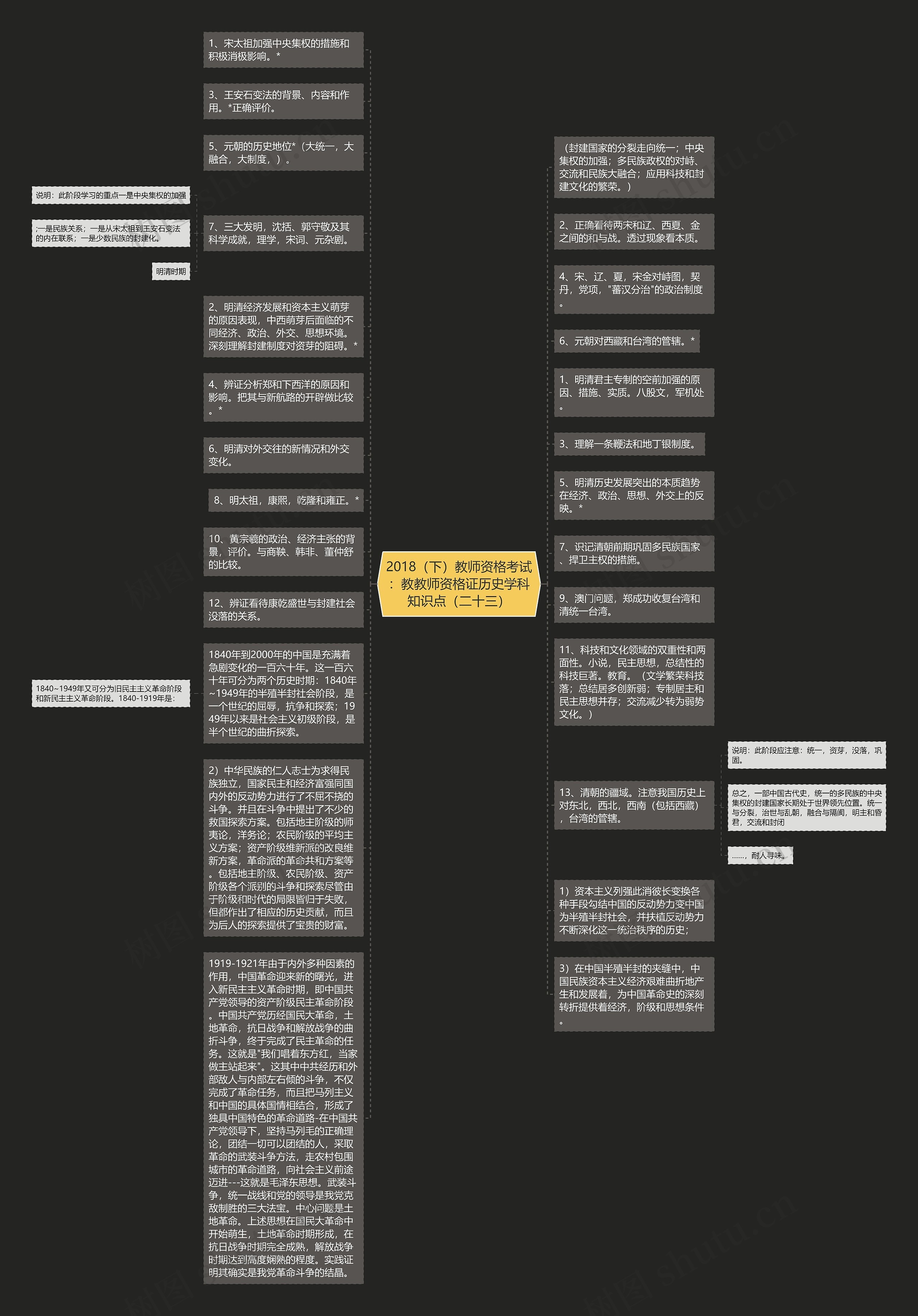 2018（下）教师资格考试：教教师资格证历史学科知识点（二十三）思维导图