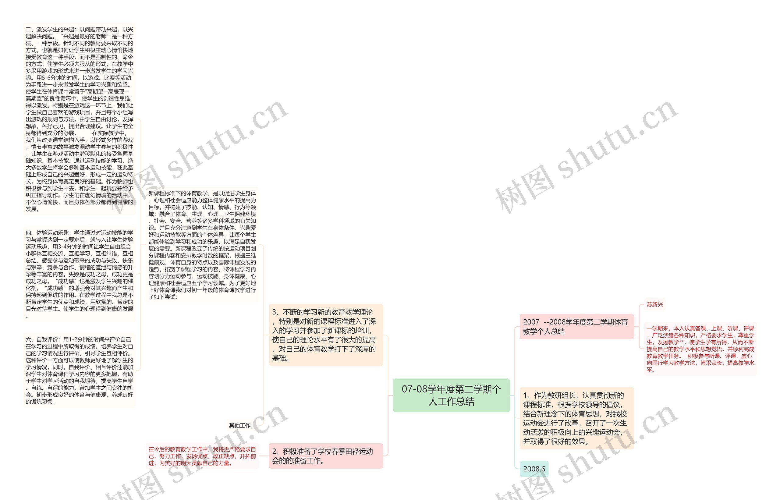 07-08学年度第二学期个人工作总结