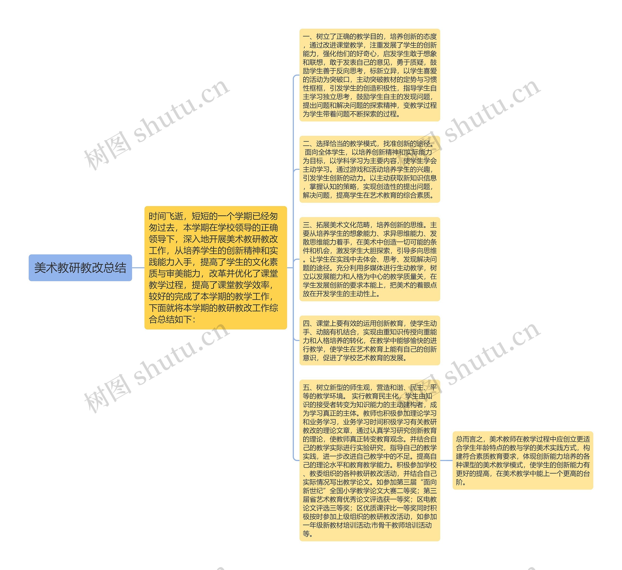 美术教研教改总结