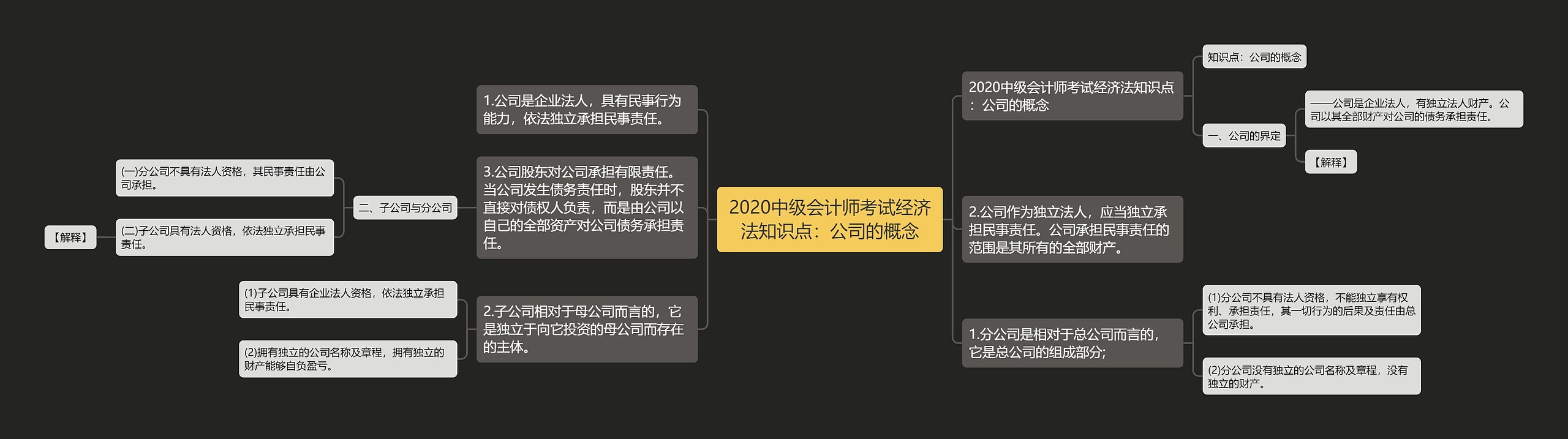 2020中级会计师考试经济法知识点：公司的概念