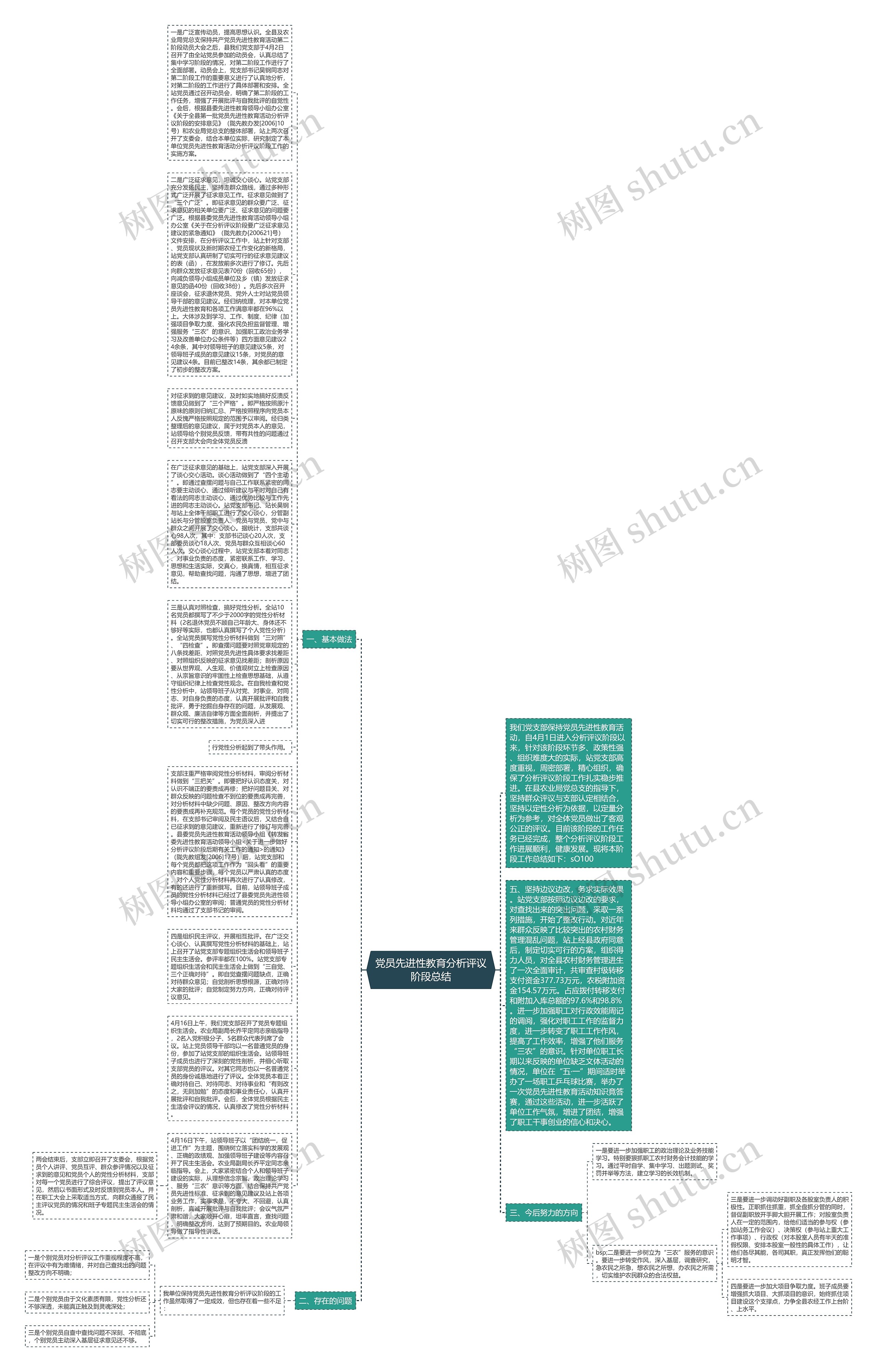 党员先进性教育分析评议阶段总结思维导图