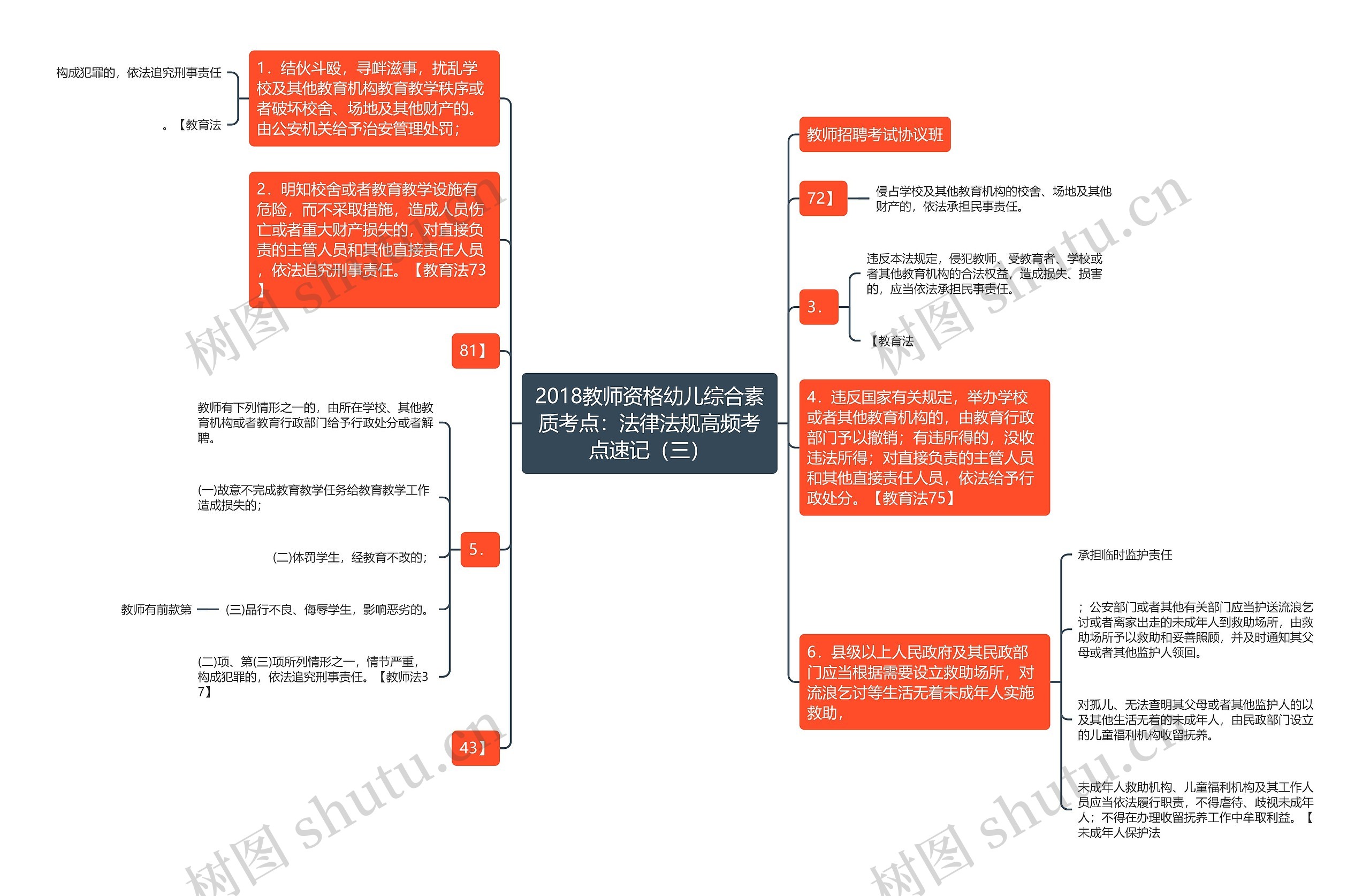 2018教师资格幼儿综合素质考点：法律法规高频考点速记（三）思维导图