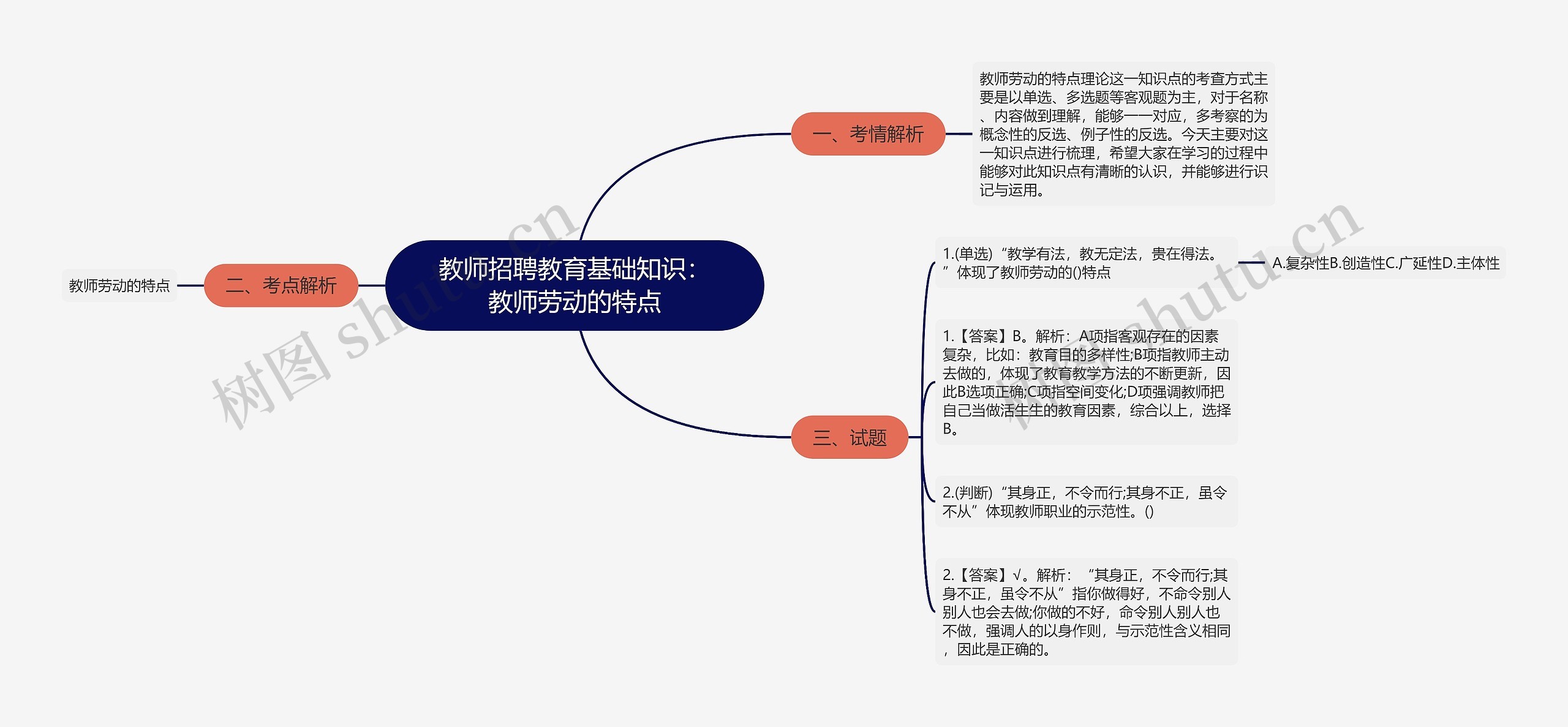 教师招聘教育基础知识：教师劳动的特点思维导图