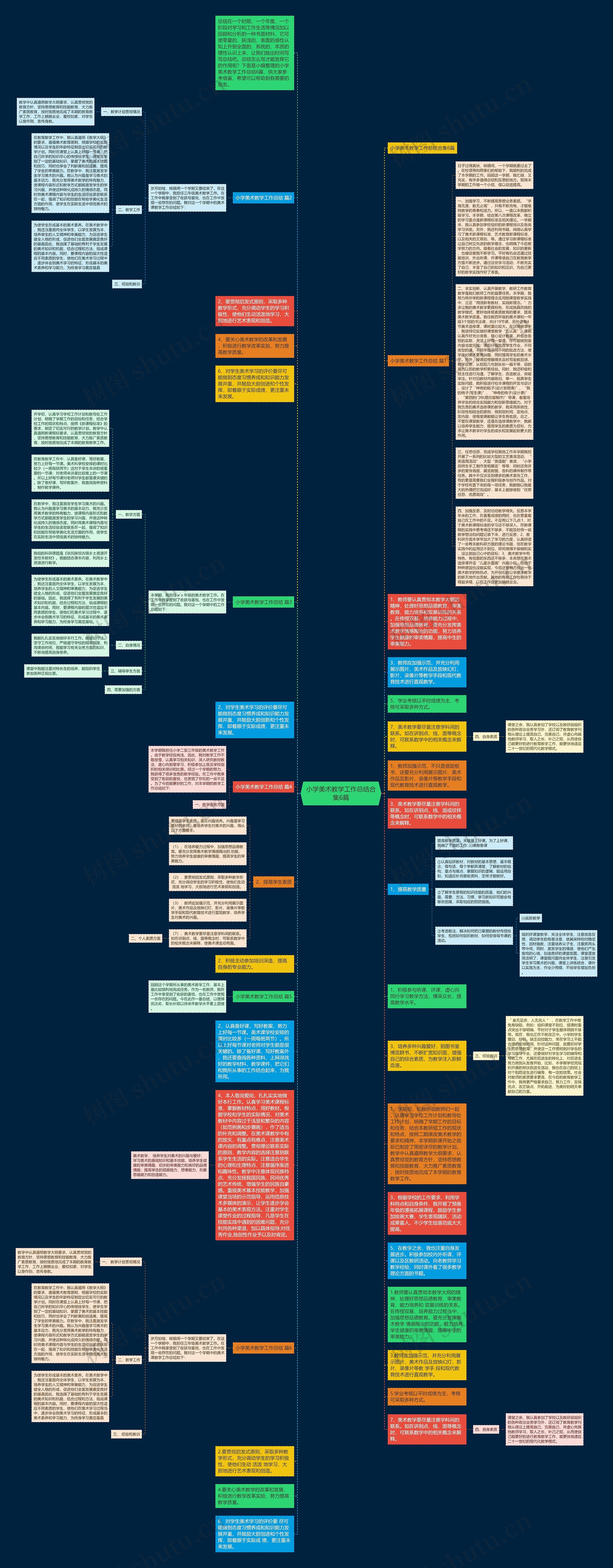 小学美术教学工作总结合集6篇思维导图